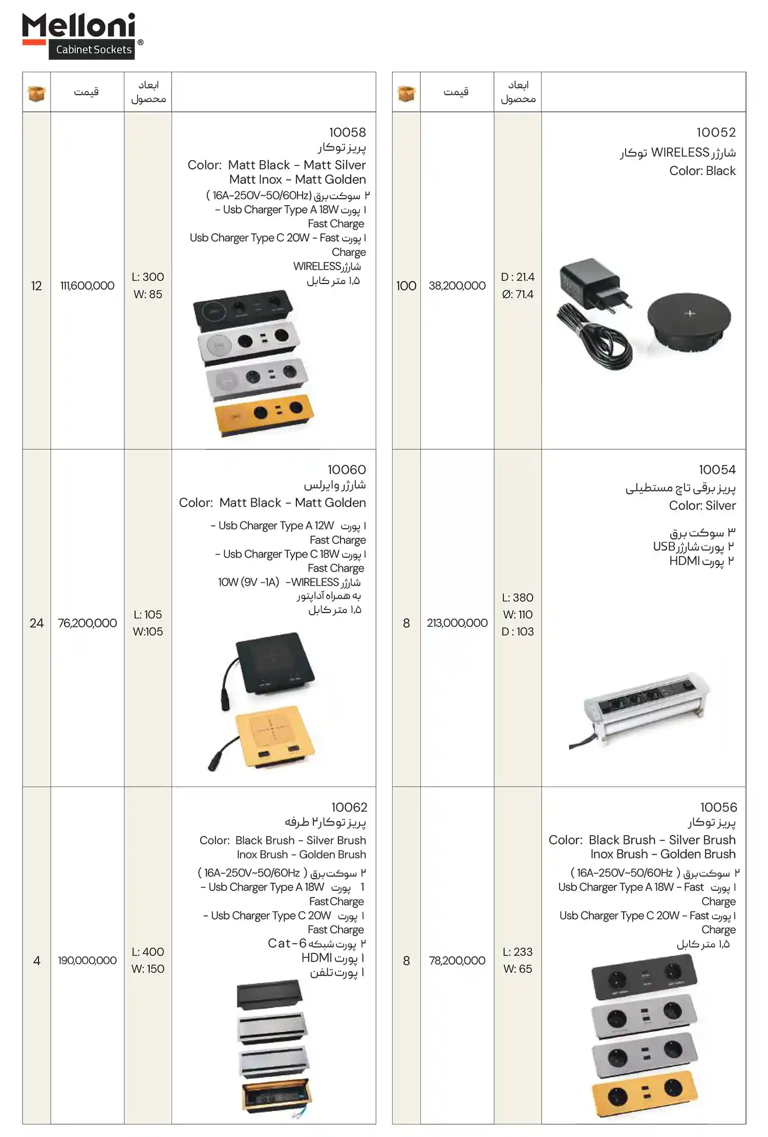 Meloni Price List January5