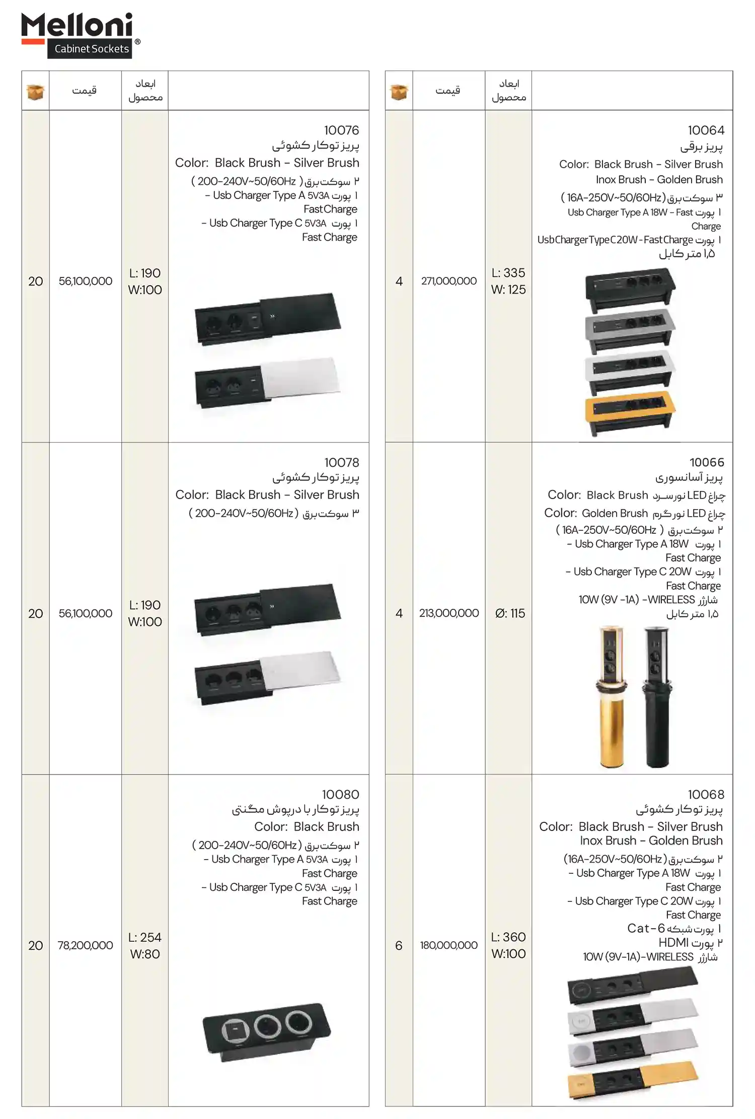 Meloni Price List January6
