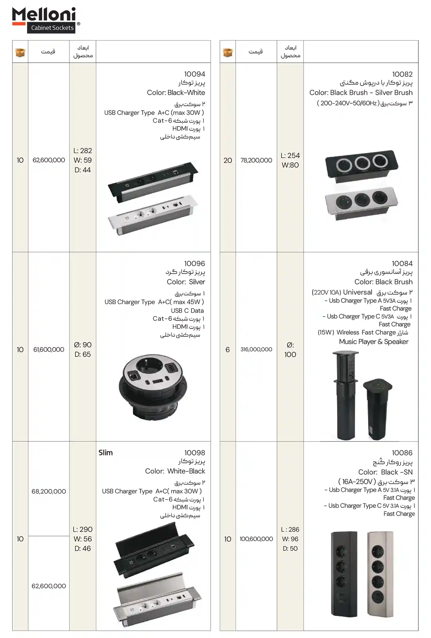 Meloni Price List January7