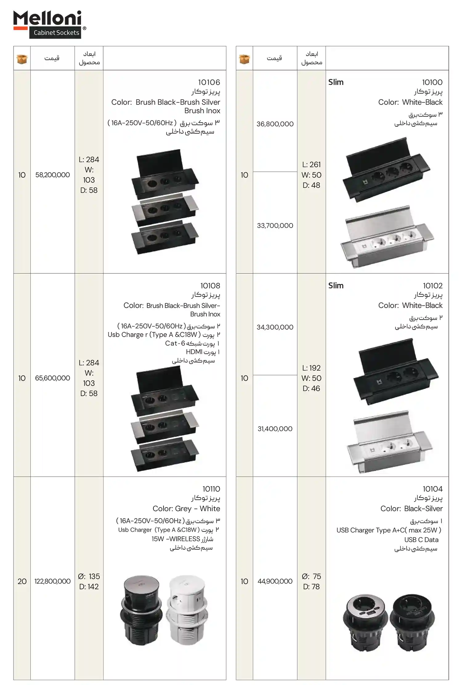 Meloni Price List January8
