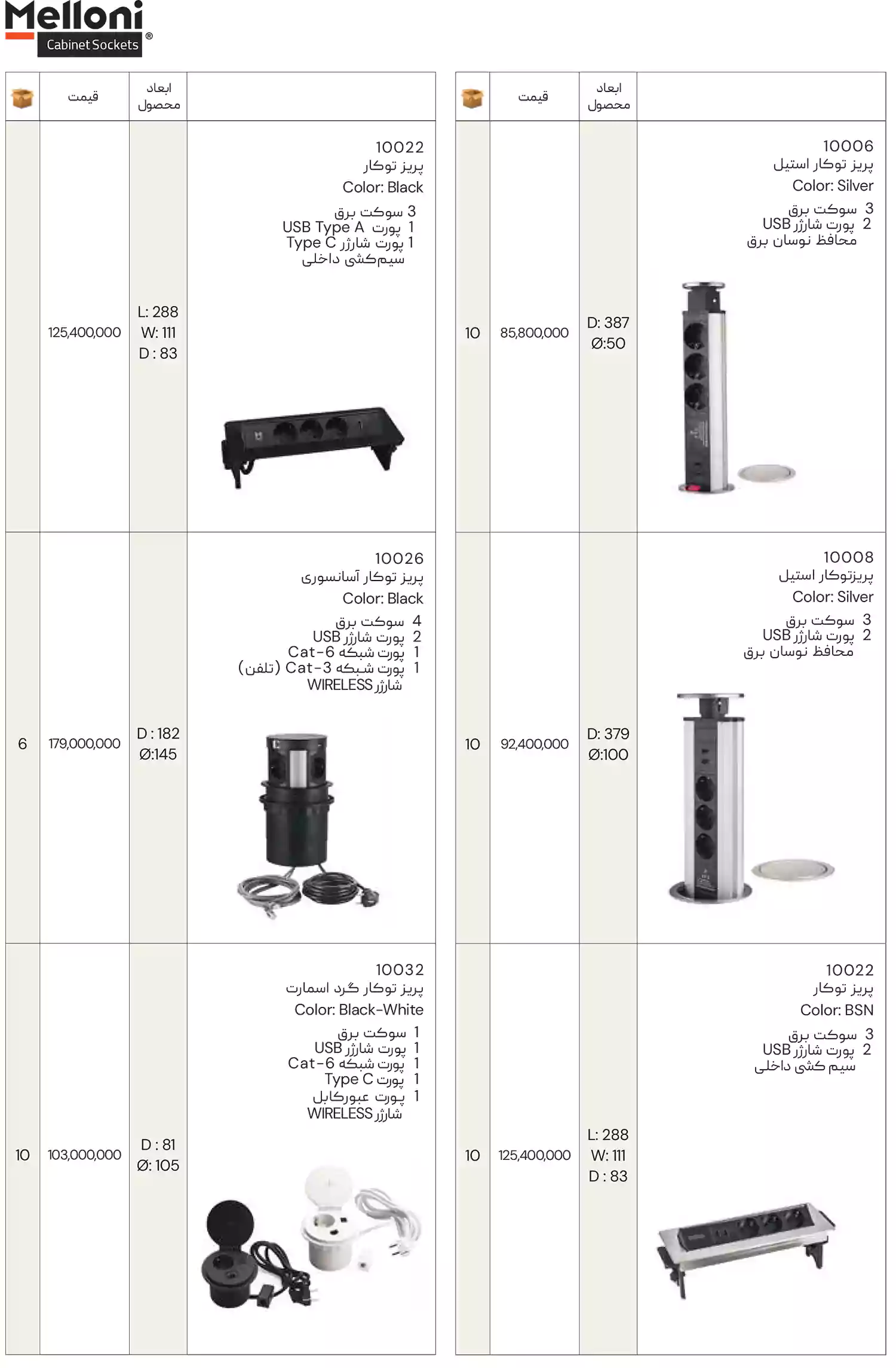 لیست قیمت ملونی