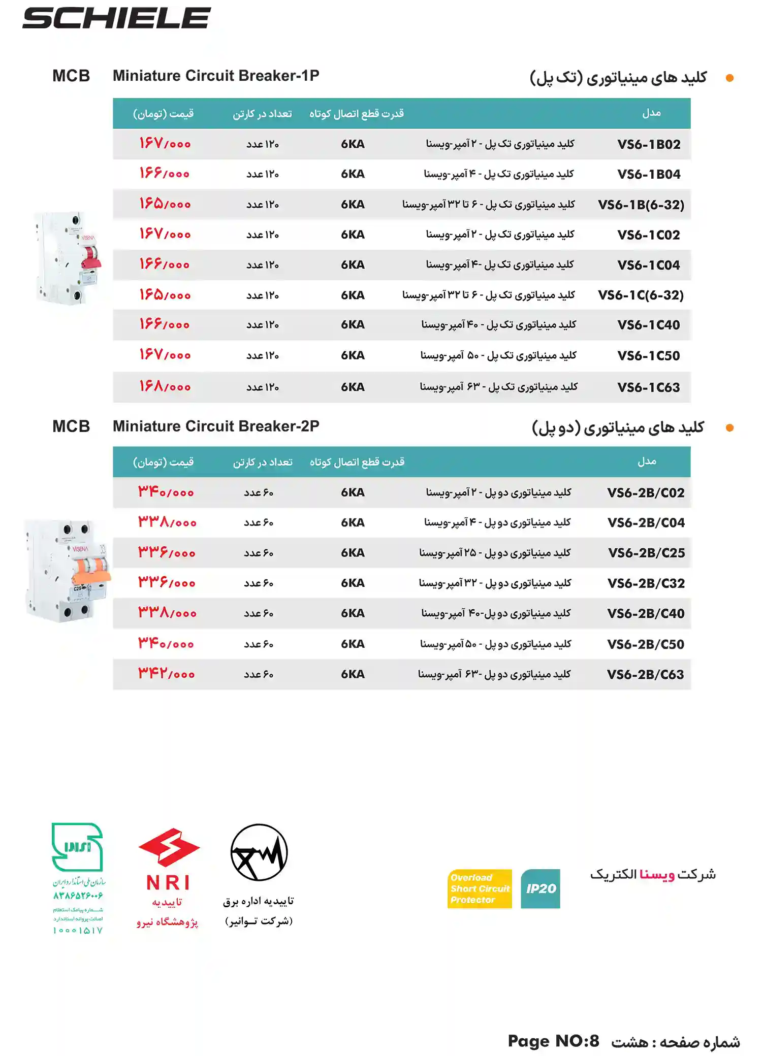 visena and schiele price list January17