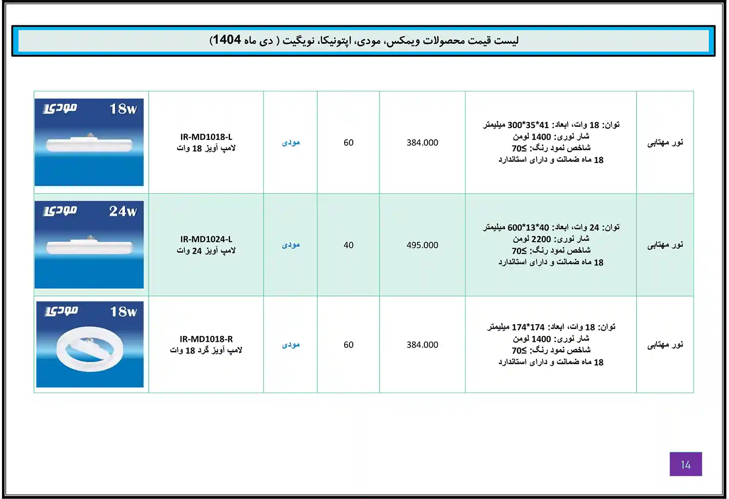 Modi Optonica Navigate WiMAX price list January 13