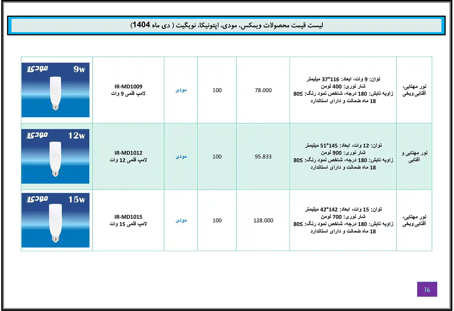 Modi Optonica Navigate WiMAX price list January 15
