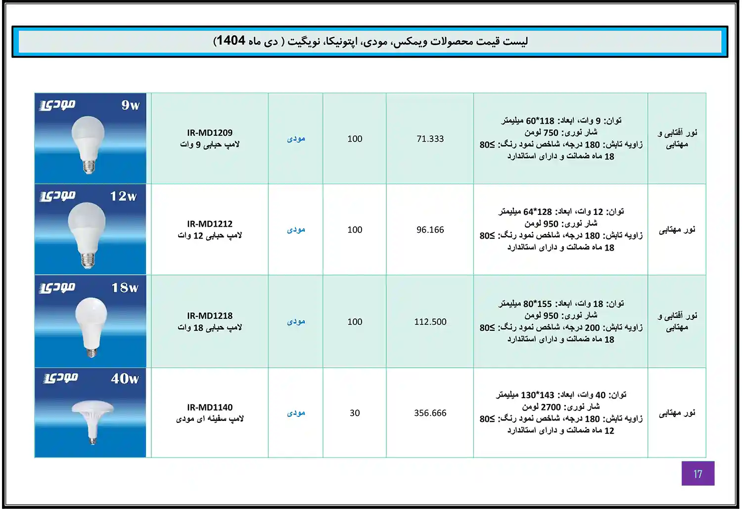 Modi Optonica Navigate WiMAX price list January 16