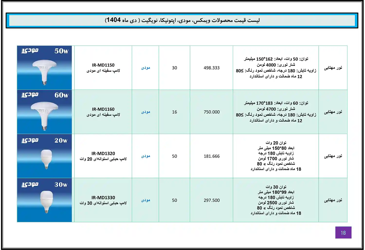 Modi Optonica Navigate WiMAX price list January 17