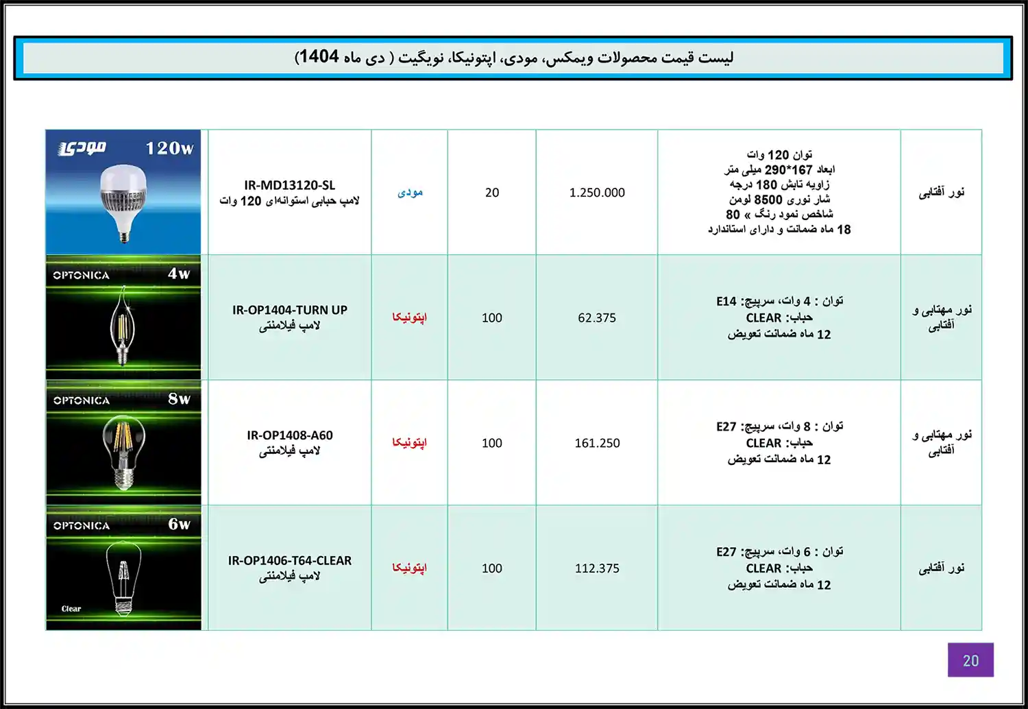 Modi Optonica Navigate WiMAX price list January 19