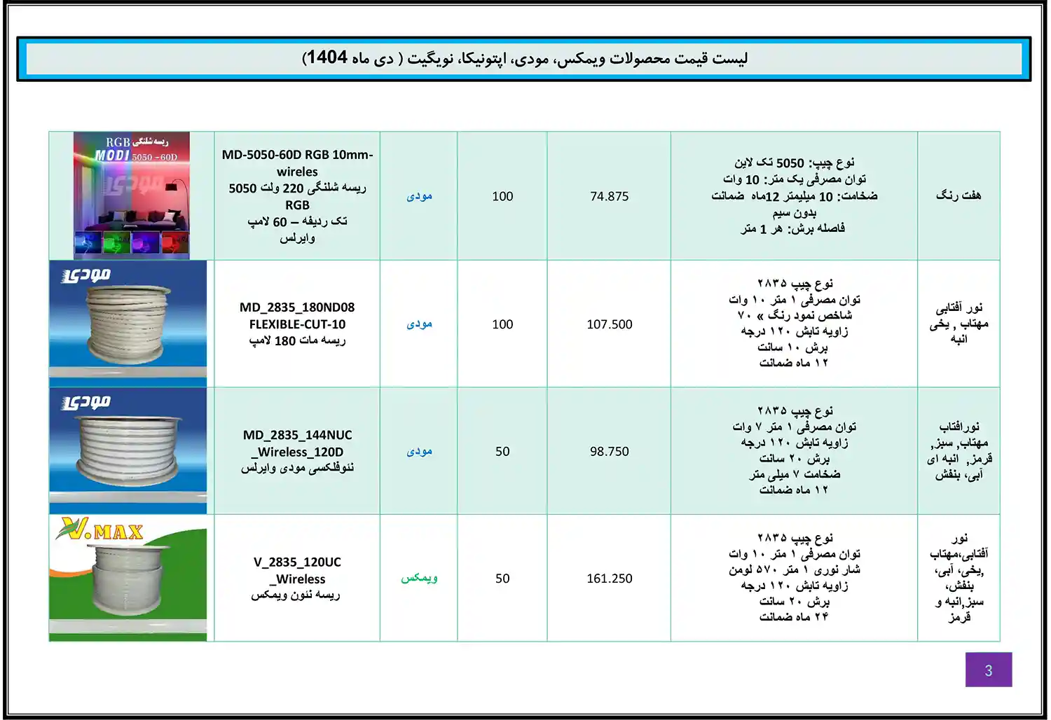 Modi Optonica Navigate WiMAX price list January 2