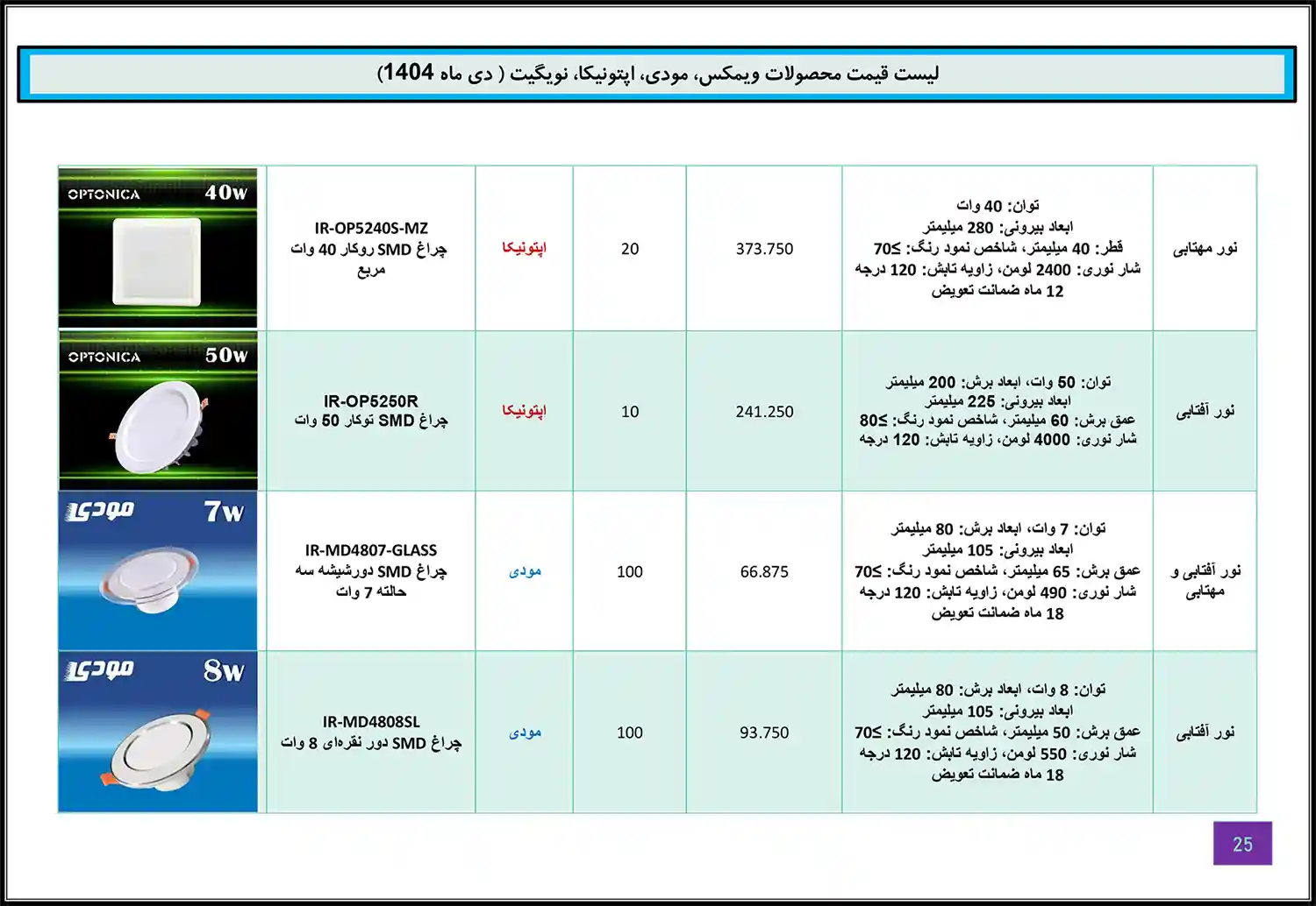 Modi Optonica Navigate WiMAX price list January 24