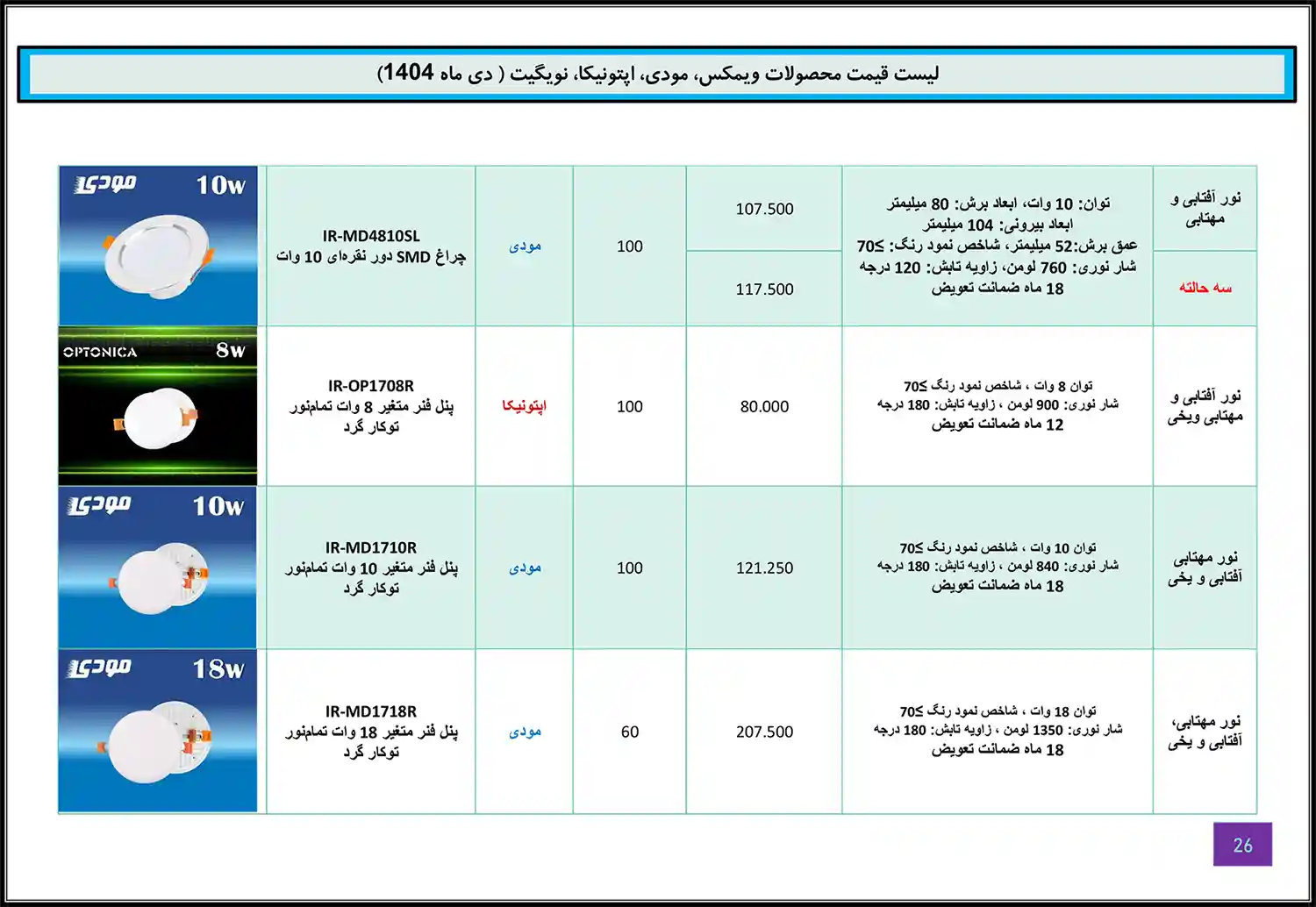Modi Optonica Navigate WiMAX price list January 25