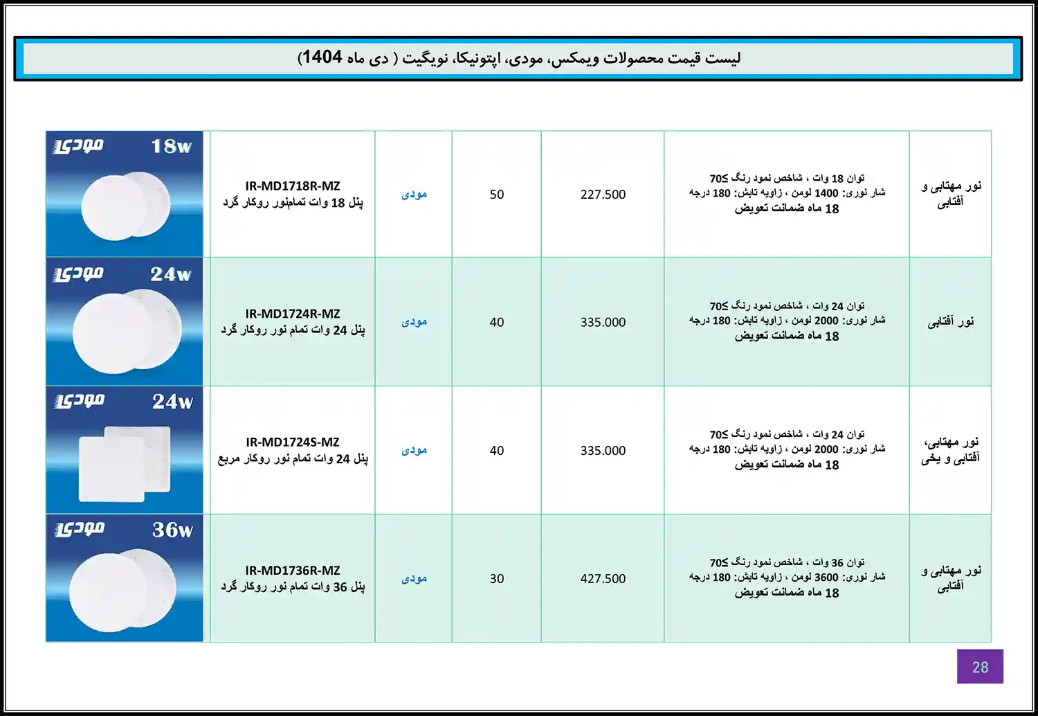 Modi Optonica Navigate WiMAX price list January 27