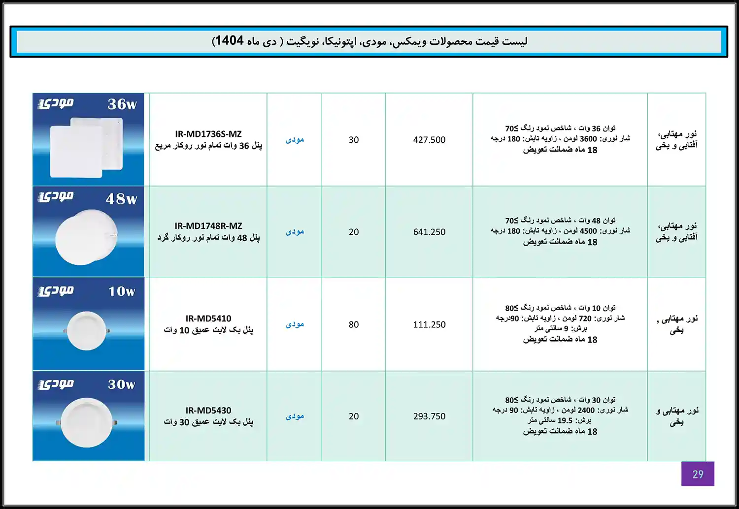 Modi Optonica Navigate WiMAX price list January 28