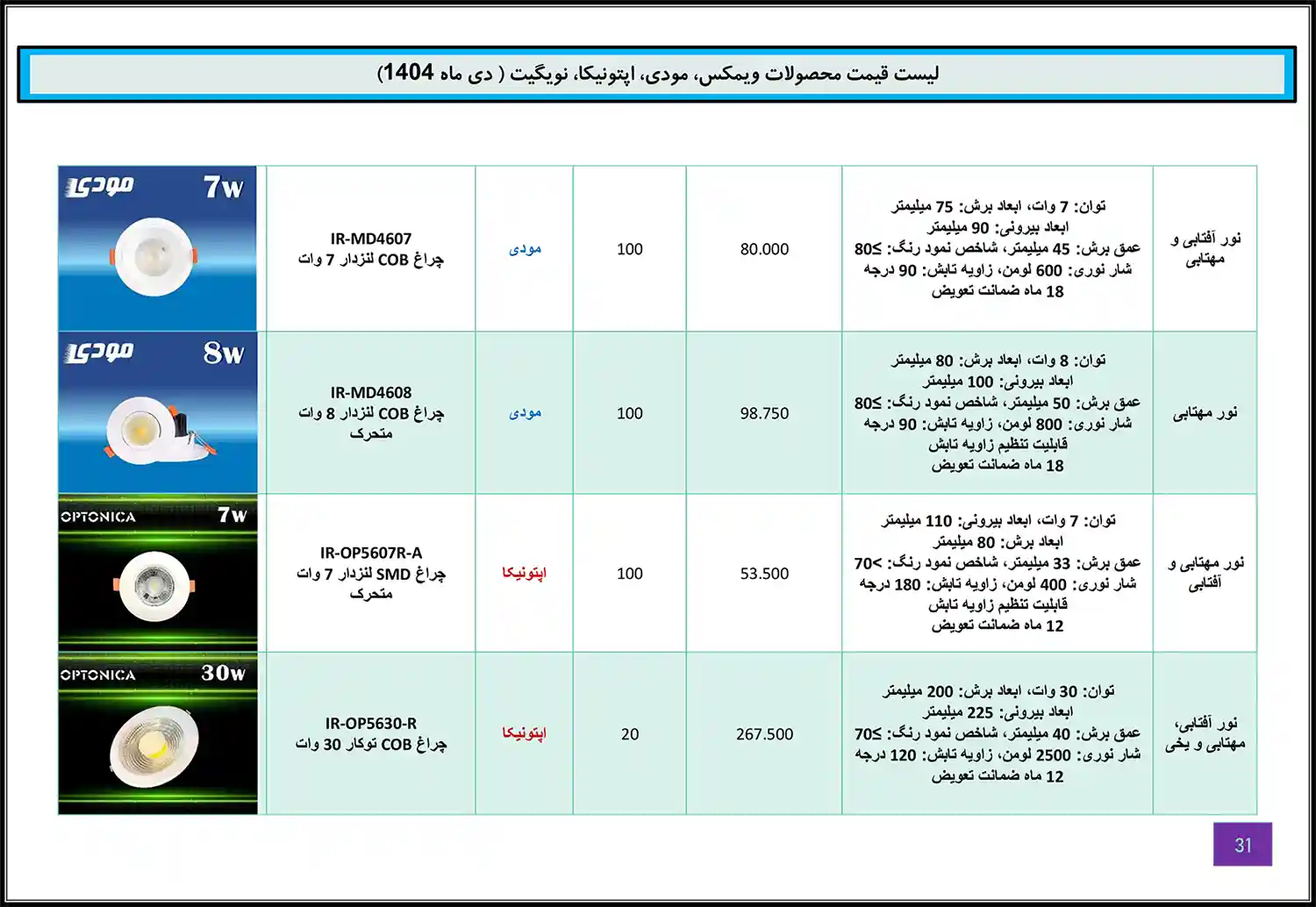 Modi Optonica Navigate WiMAX price list January 30