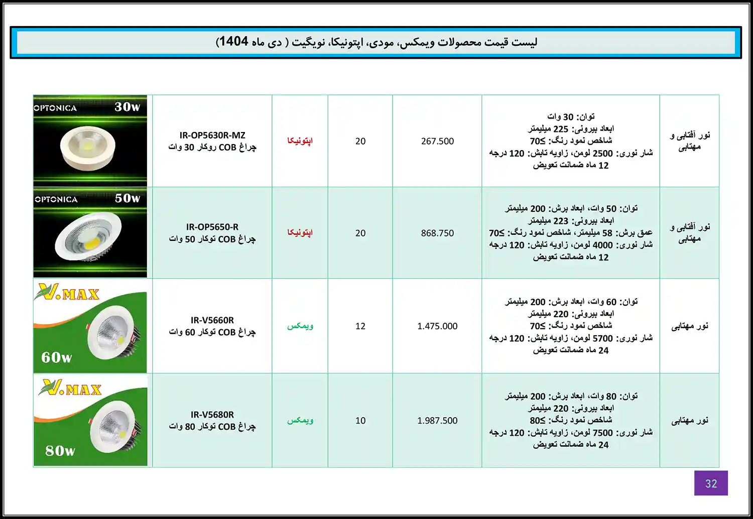 Modi Optonica Navigate WiMAX price list January 31