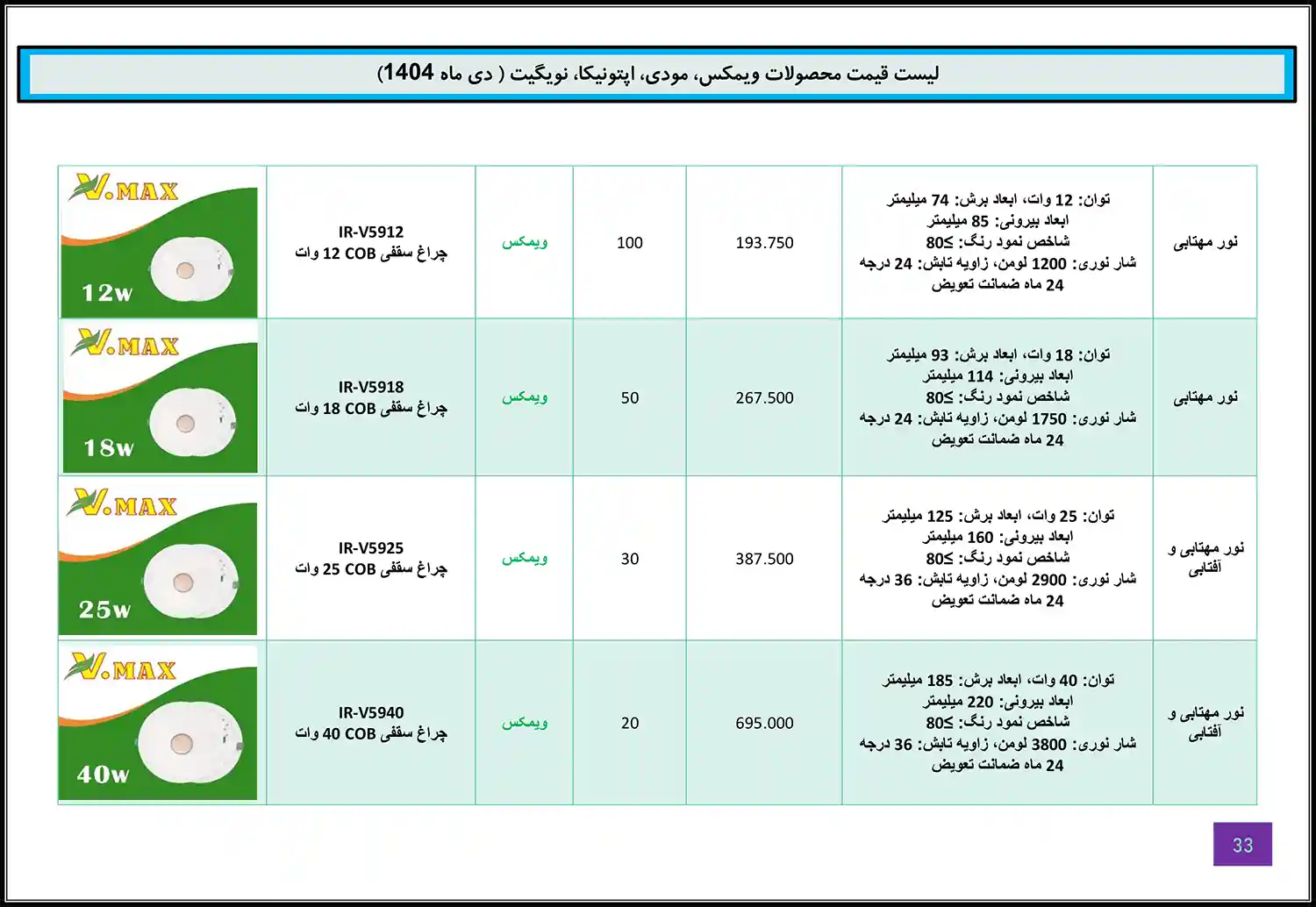 Modi Optonica Navigate WiMAX price list January 32