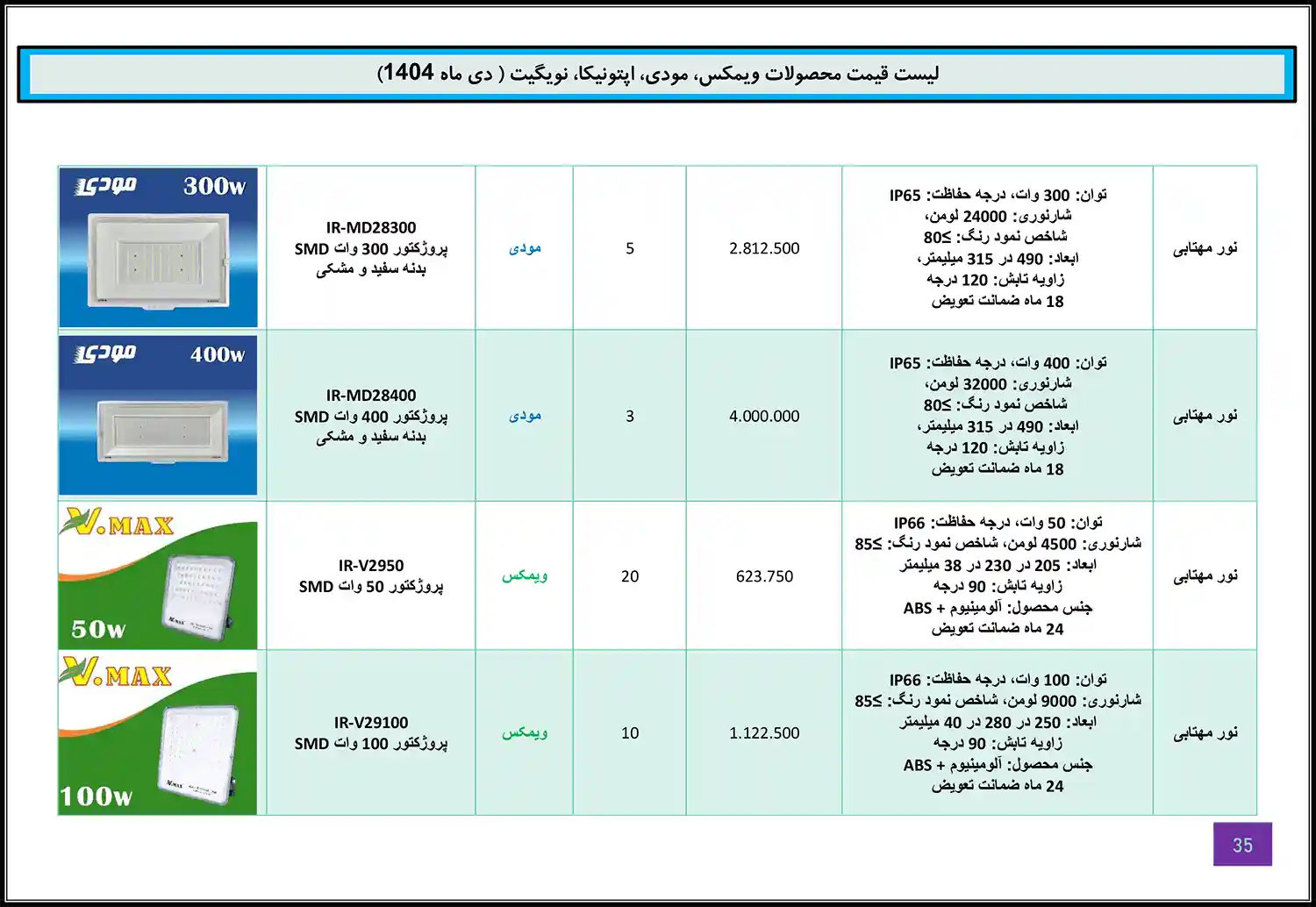 Modi Optonica Navigate WiMAX price list January 34