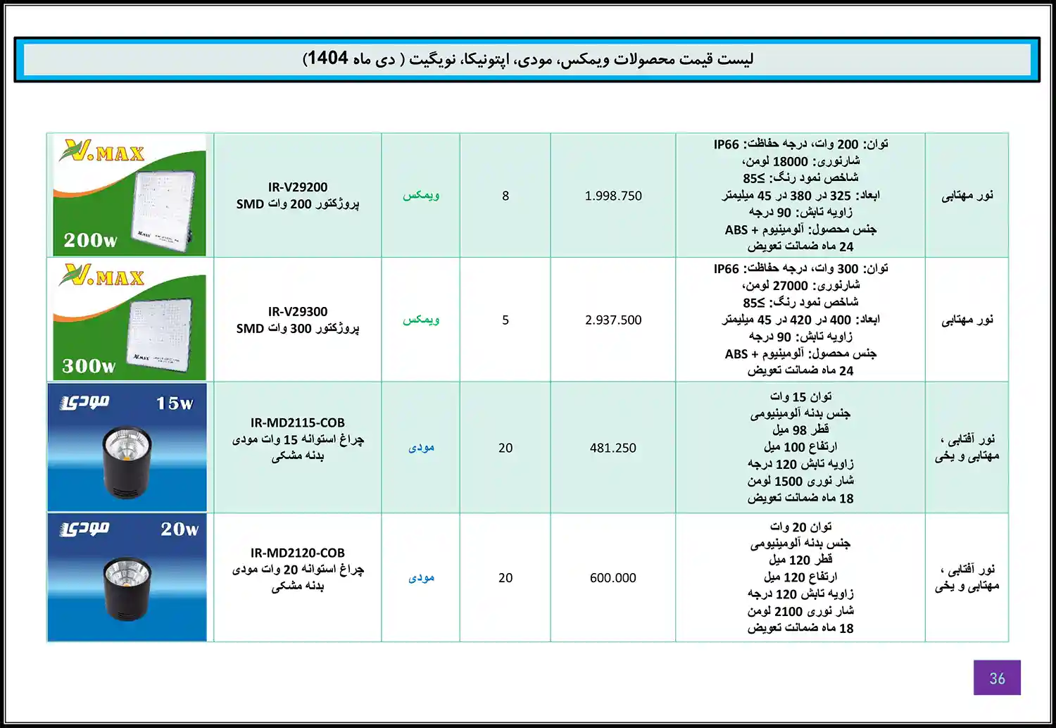 Modi Optonica Navigate WiMAX price list January 35