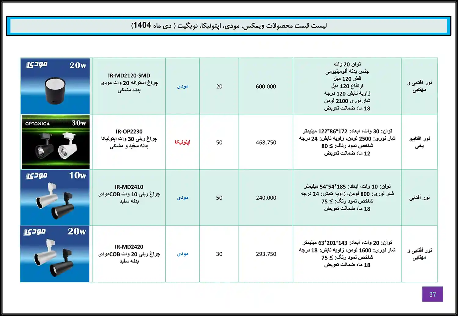 Modi Optonica Navigate WiMAX price list January 36