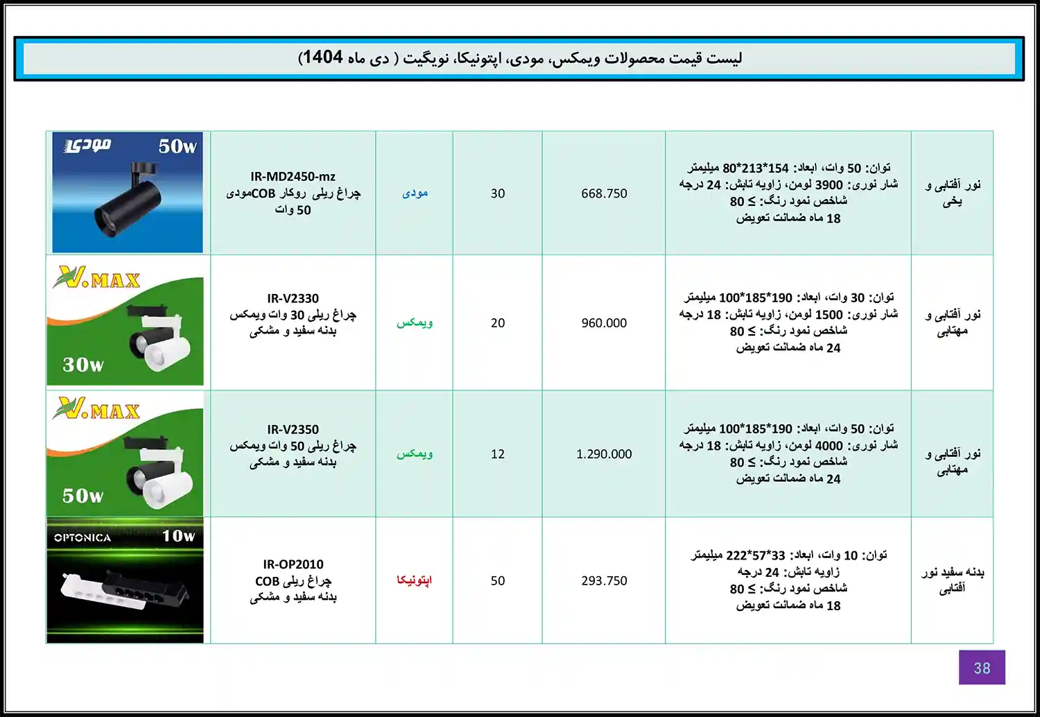 Modi Optonica Navigate WiMAX price list January 37