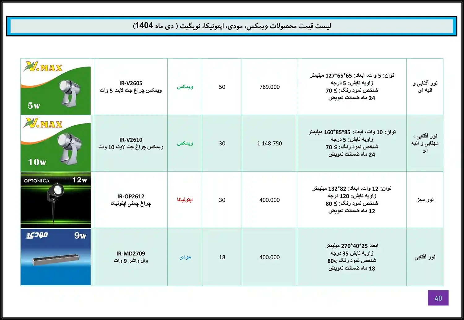 Modi Optonica Navigate WiMAX price list January 39