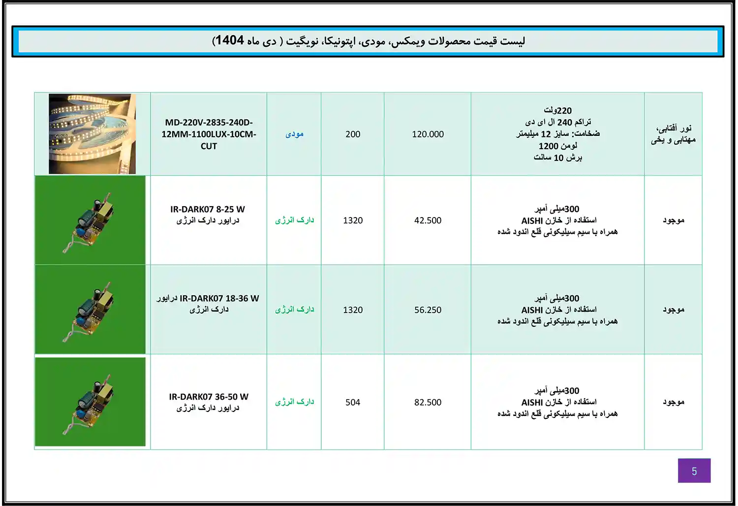 Modi Optonica Navigate WiMAX price list January 4