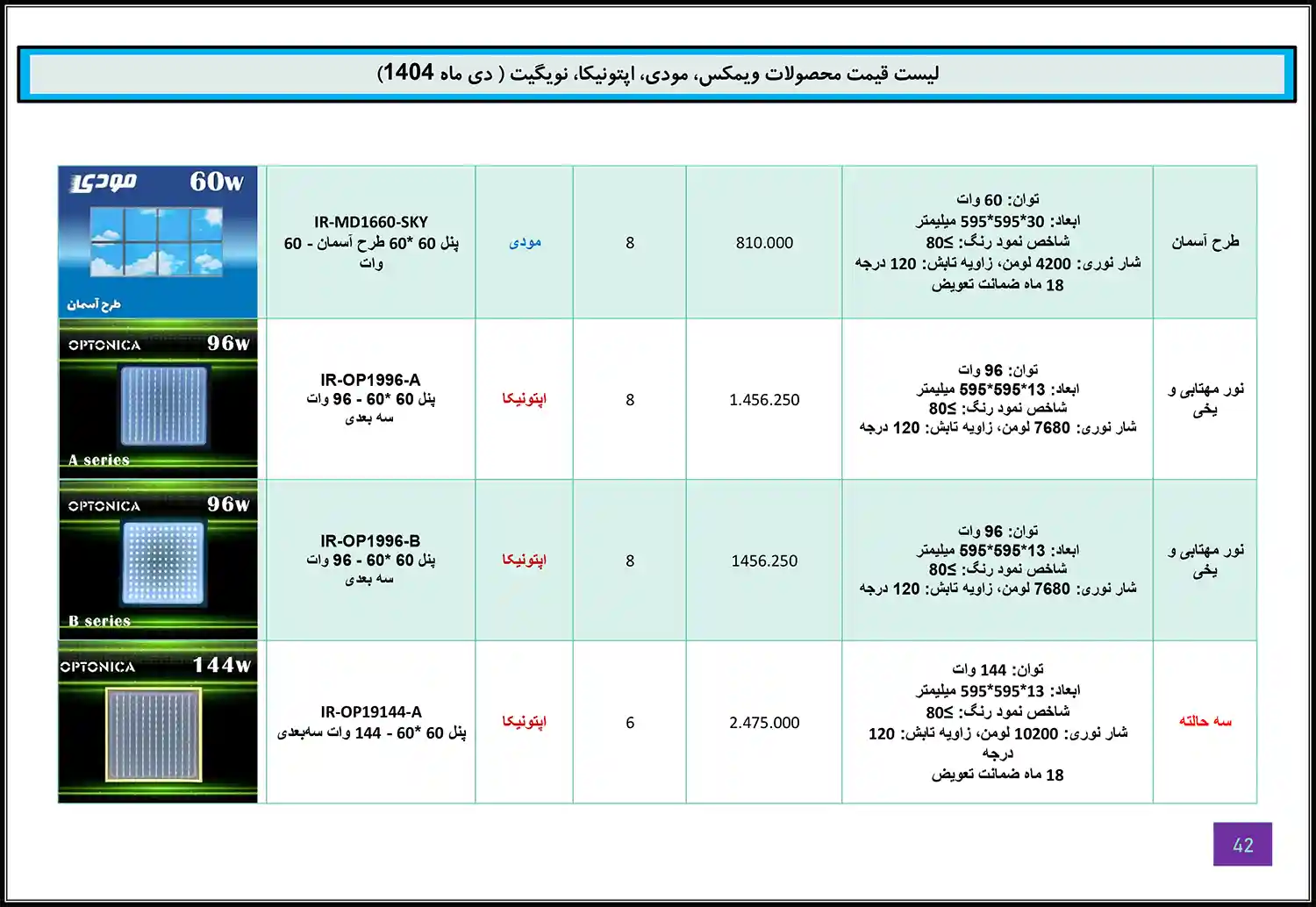 Modi Optonica Navigate WiMAX price list January 41