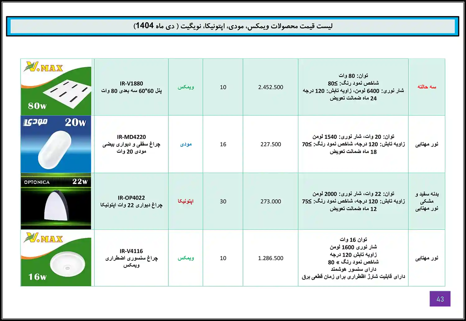 Modi Optonica Navigate WiMAX price list January 42