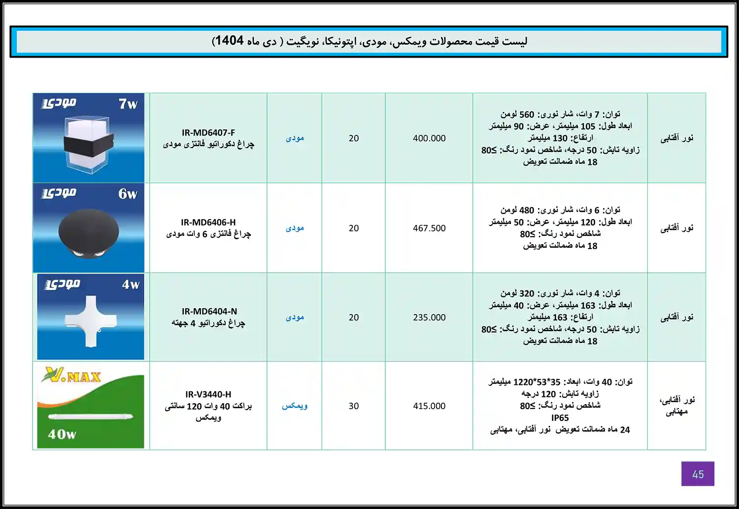 Modi Optonica Navigate WiMAX price list January 44