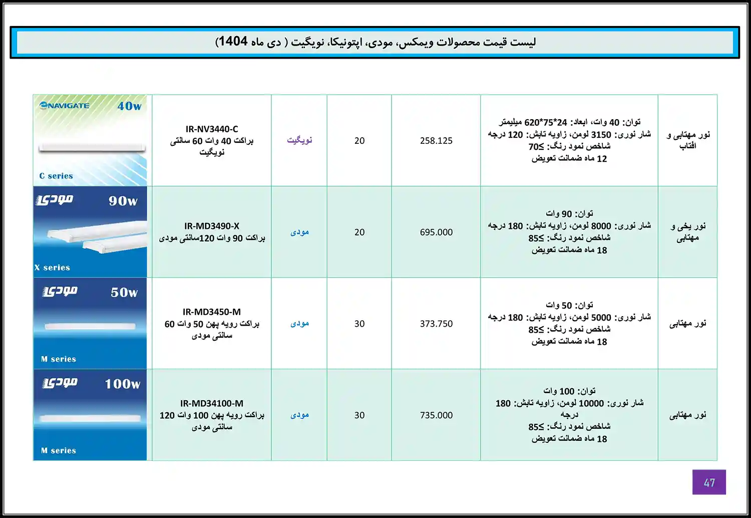 Modi Optonica Navigate WiMAX price list January 46