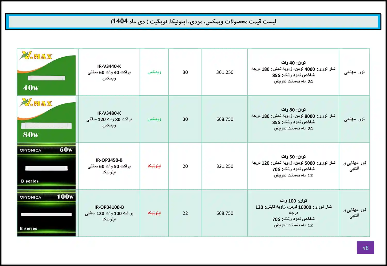 Modi Optonica Navigate WiMAX price list January 47