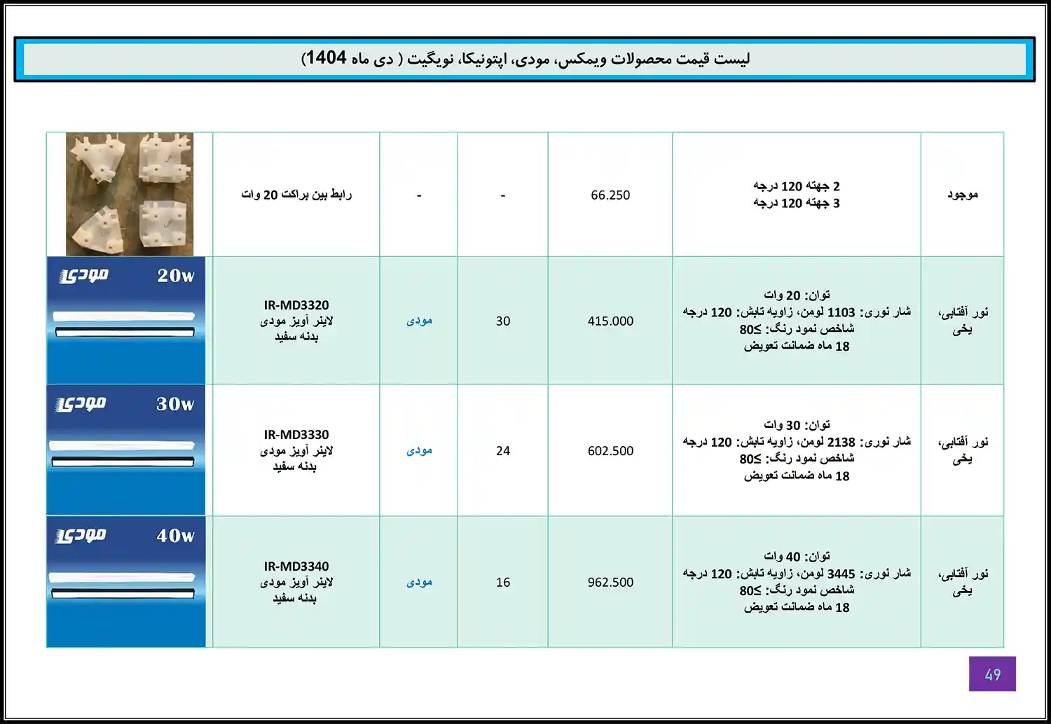 Modi Optonica Navigate WiMAX price list January 48