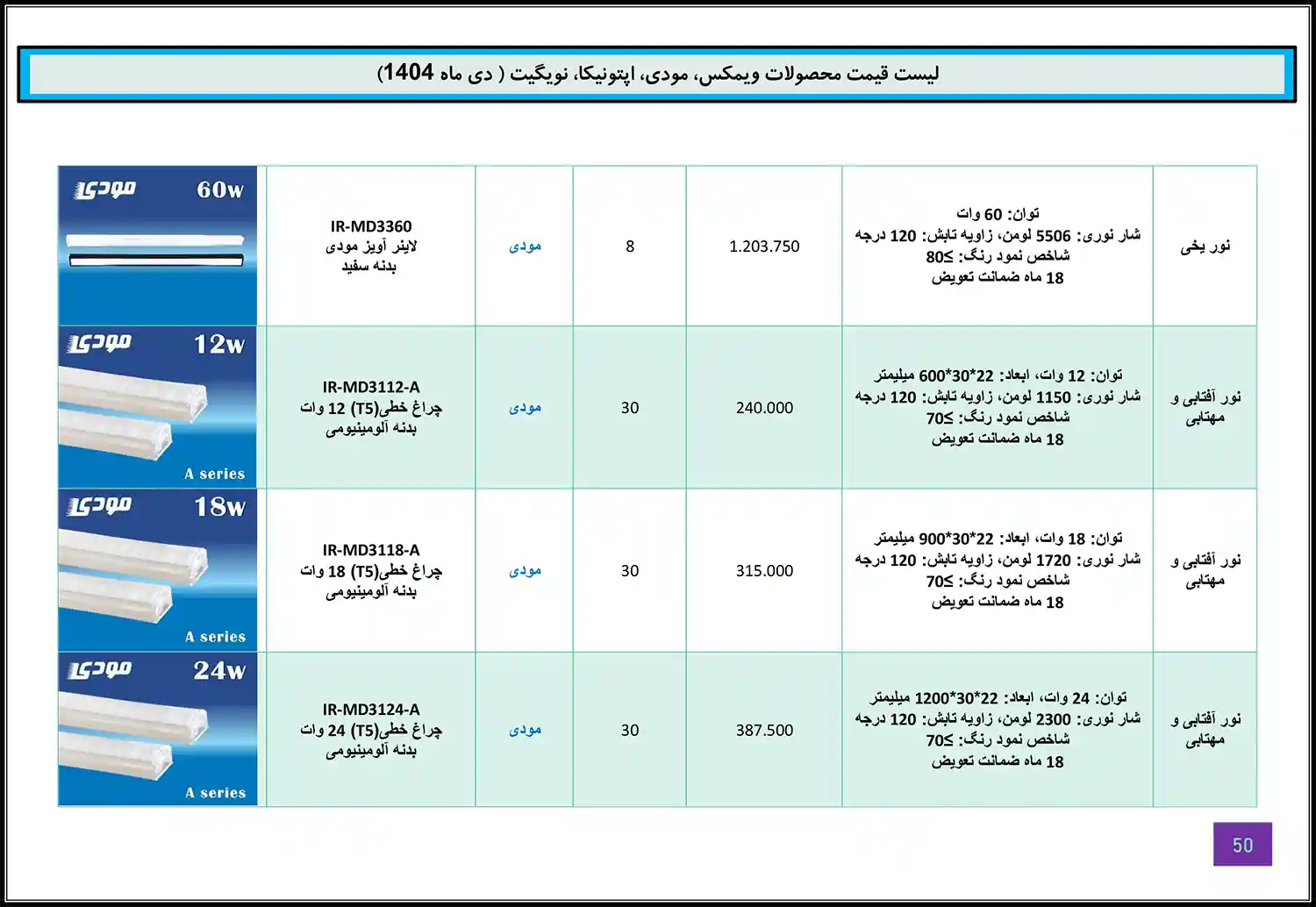 Modi Optonica Navigate WiMAX price list January 49