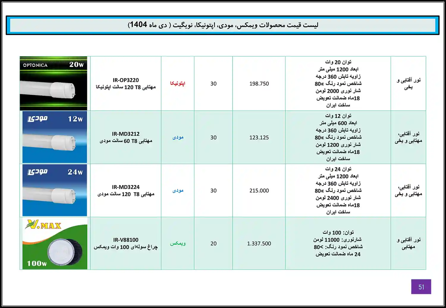 Modi Optonica Navigate WiMAX price list January 50