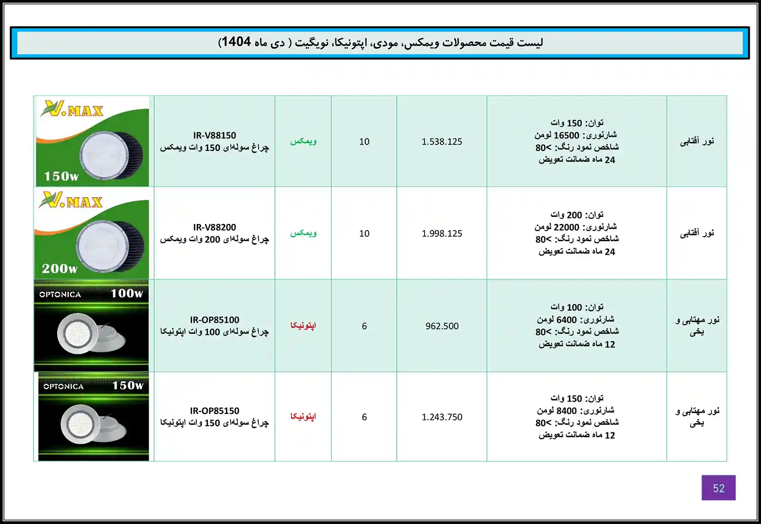 Modi Optonica Navigate WiMAX price list January 51