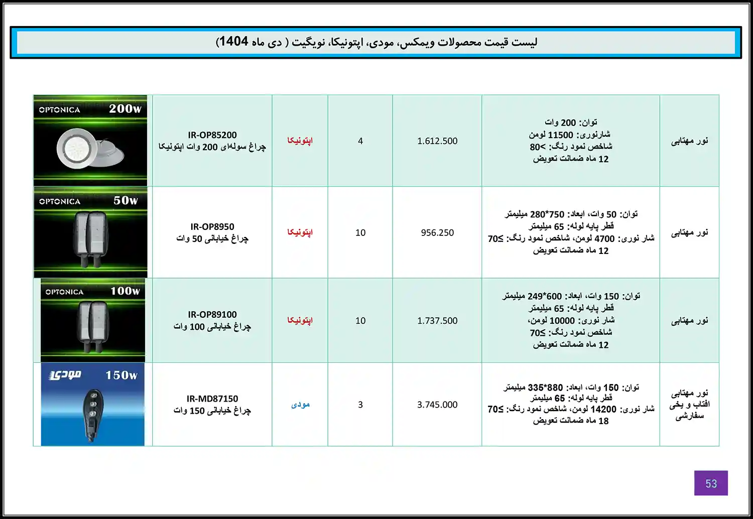 Modi Optonica Navigate WiMAX price list January 52