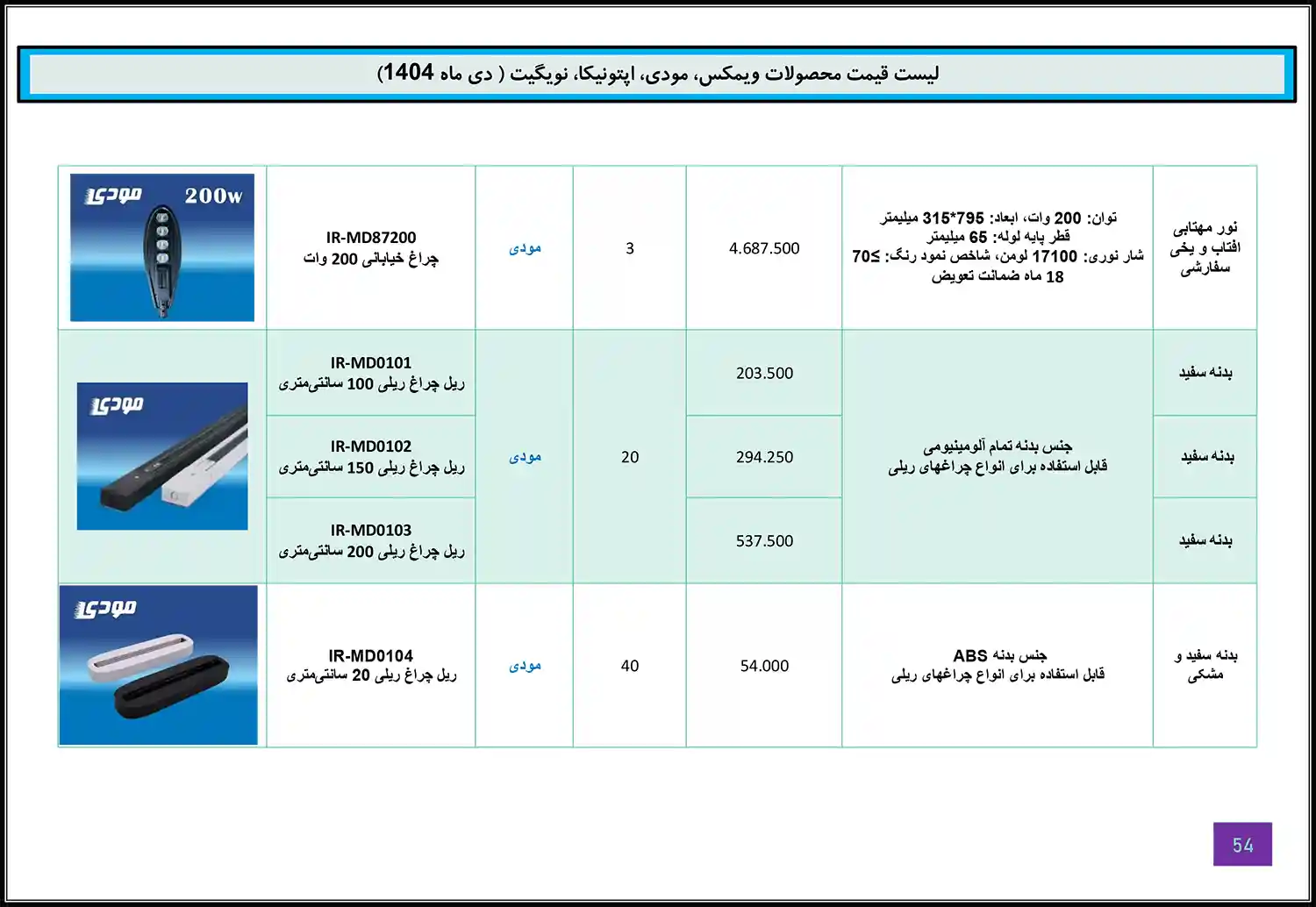 Modi Optonica Navigate WiMAX price list January 53