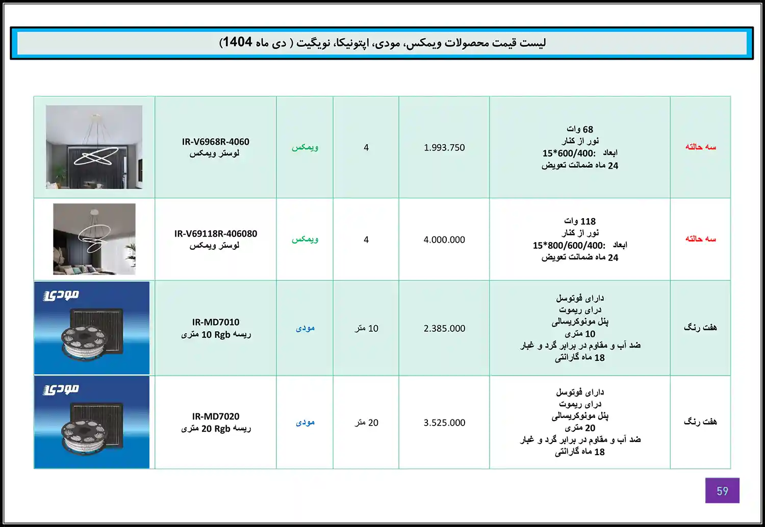 Modi Optonica Navigate WiMAX price list January 58