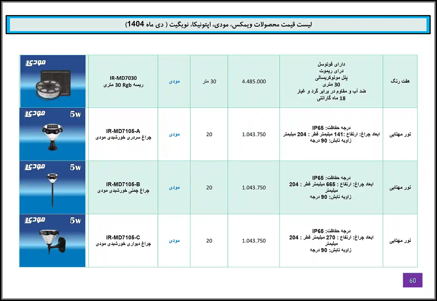 Modi Optonica Navigate WiMAX price list January 59