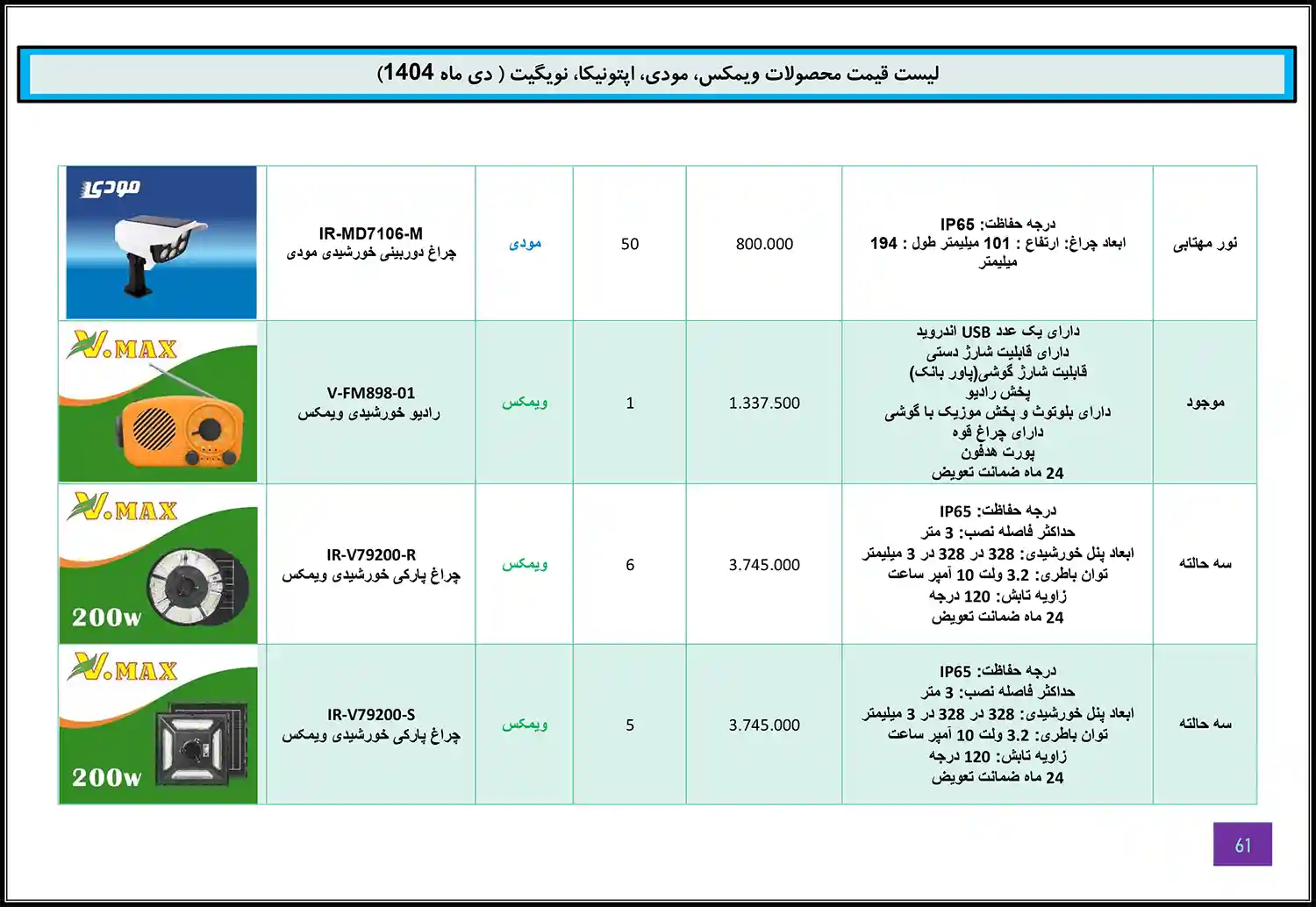 Modi Optonica Navigate WiMAX price list January 60