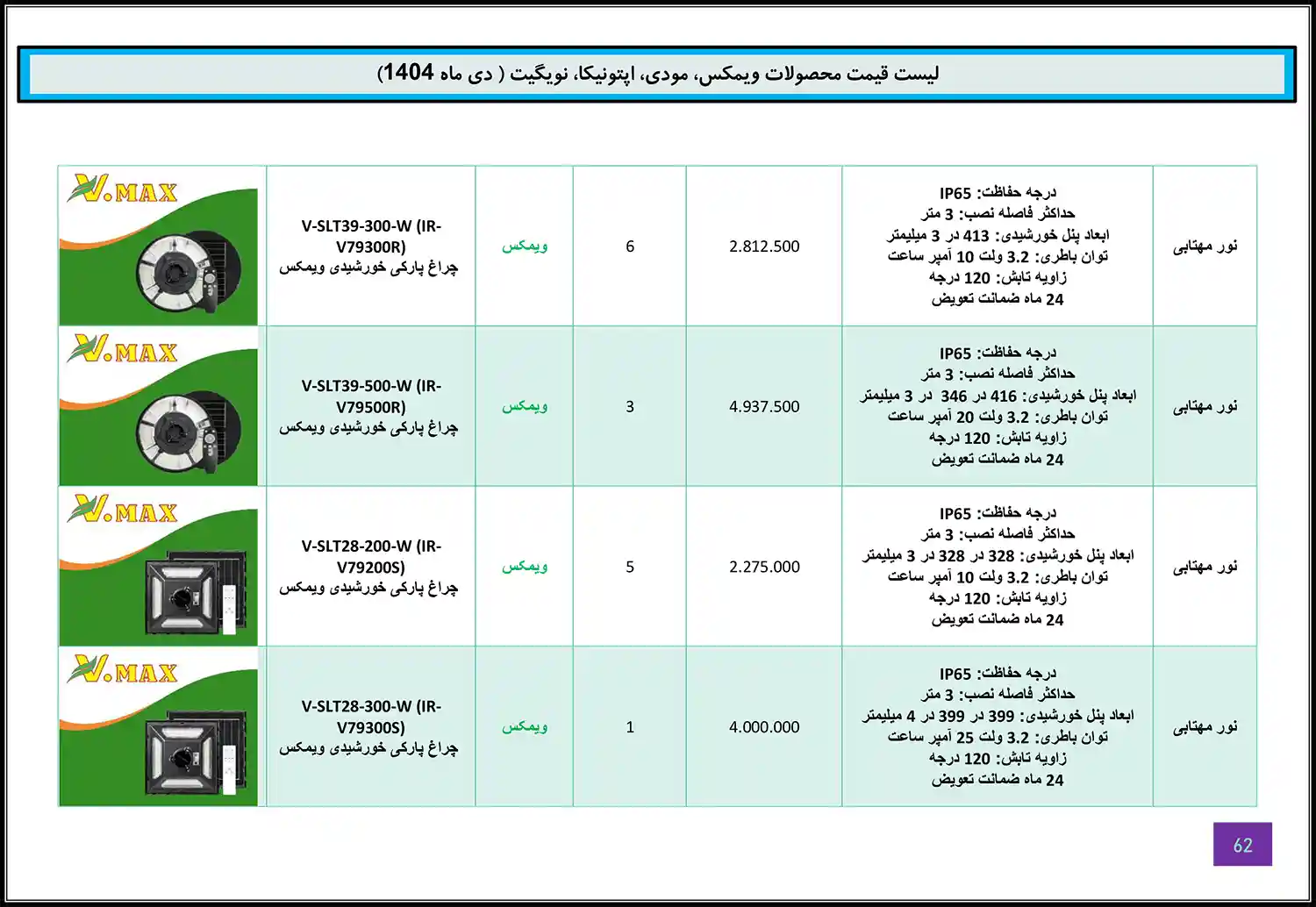 Modi Optonica Navigate WiMAX price list January 61