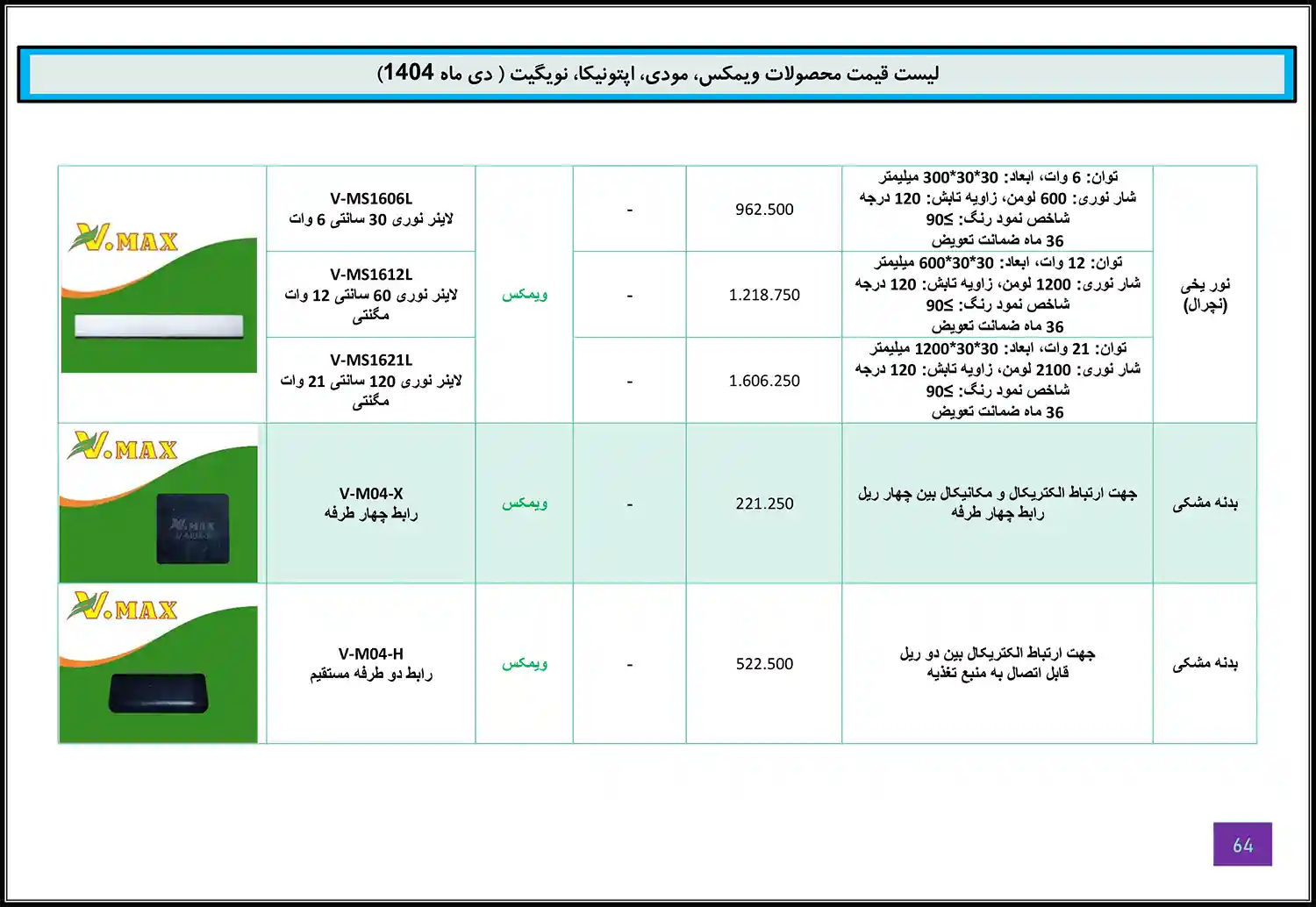 Modi Optonica Navigate WiMAX price list January 63