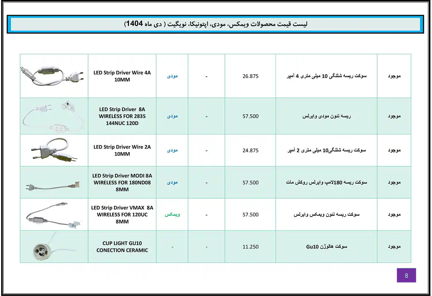 Modi Optonica Navigate WiMAX price list January 7