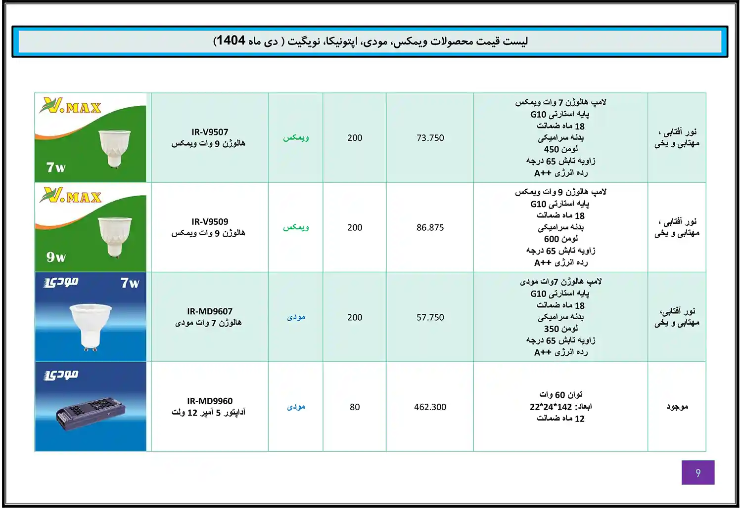 Modi Optonica Navigate WiMAX price list January 8