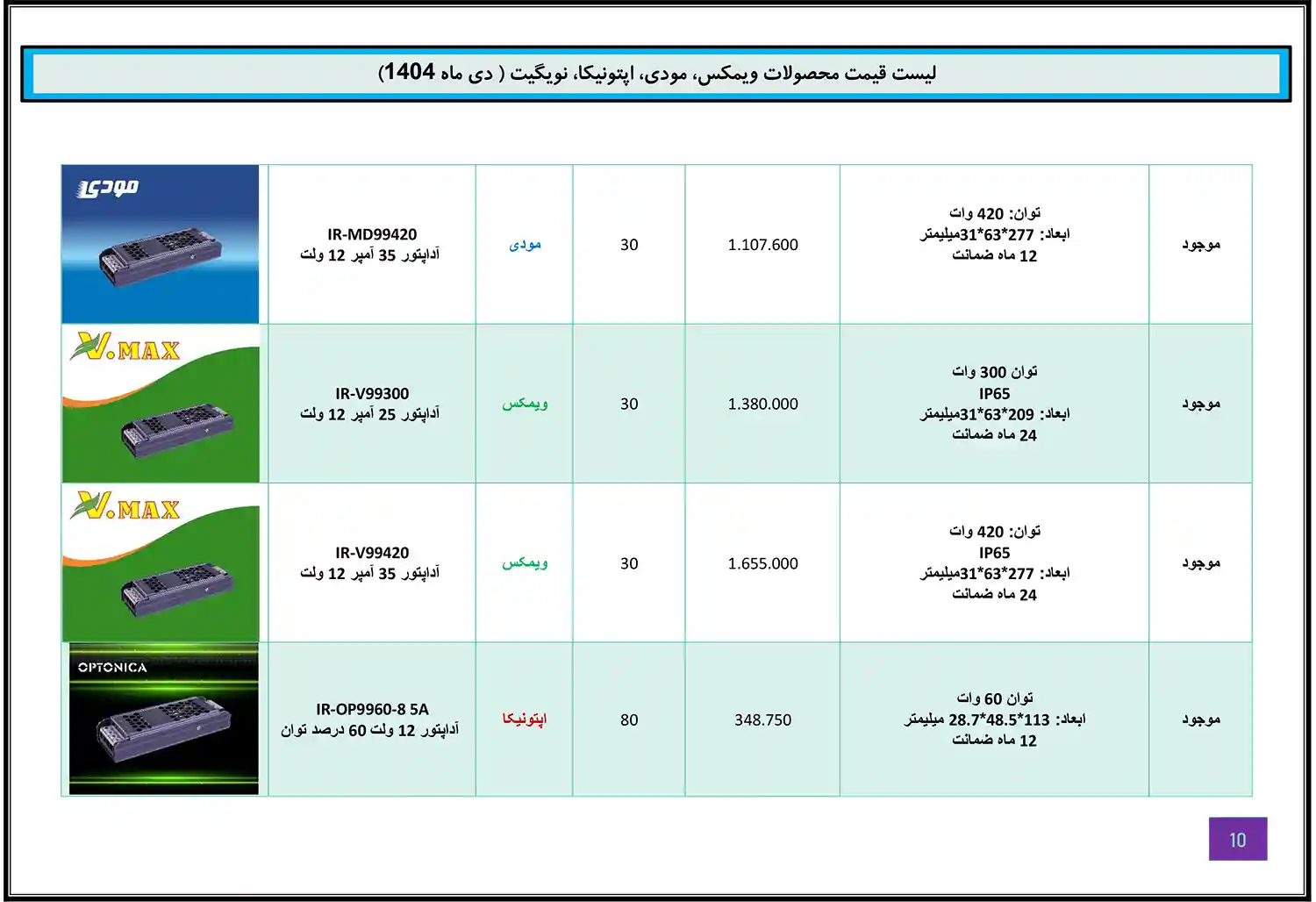 Modi Optonica Navigate WiMAX price list January 9