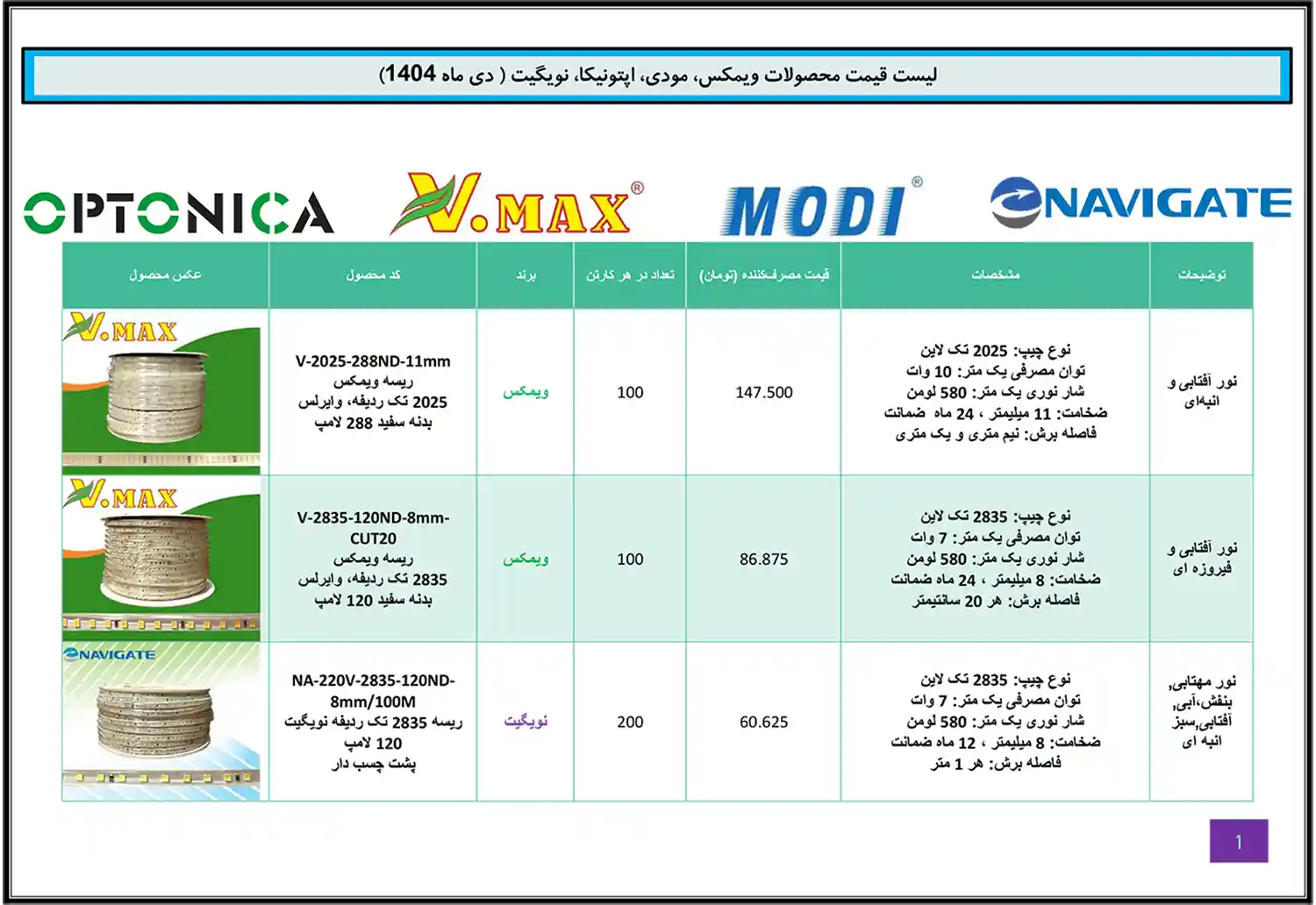 Modi Optonica Navigate WiMAX price list January