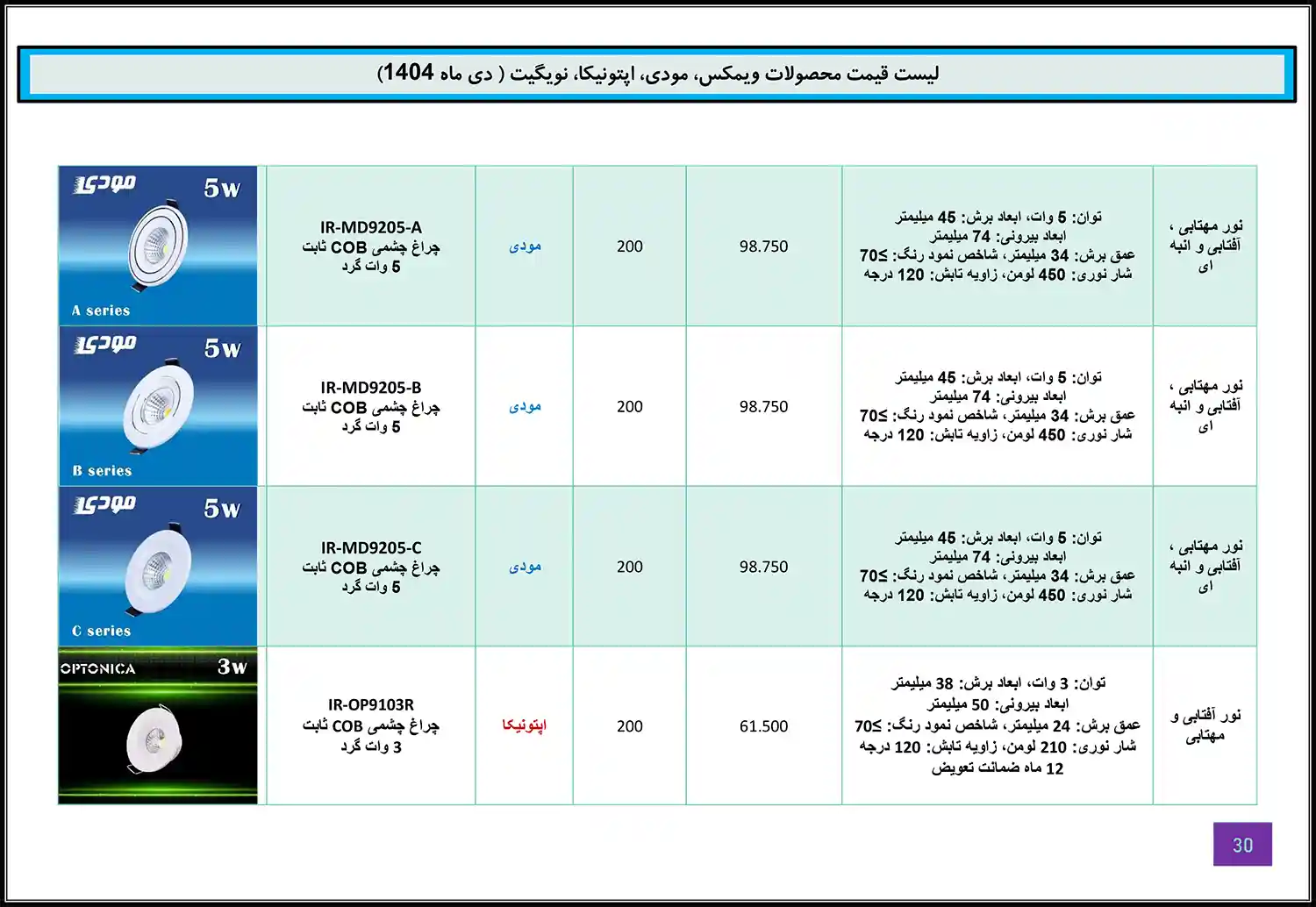 Modi Optonica Navigate WiMAX price list January29