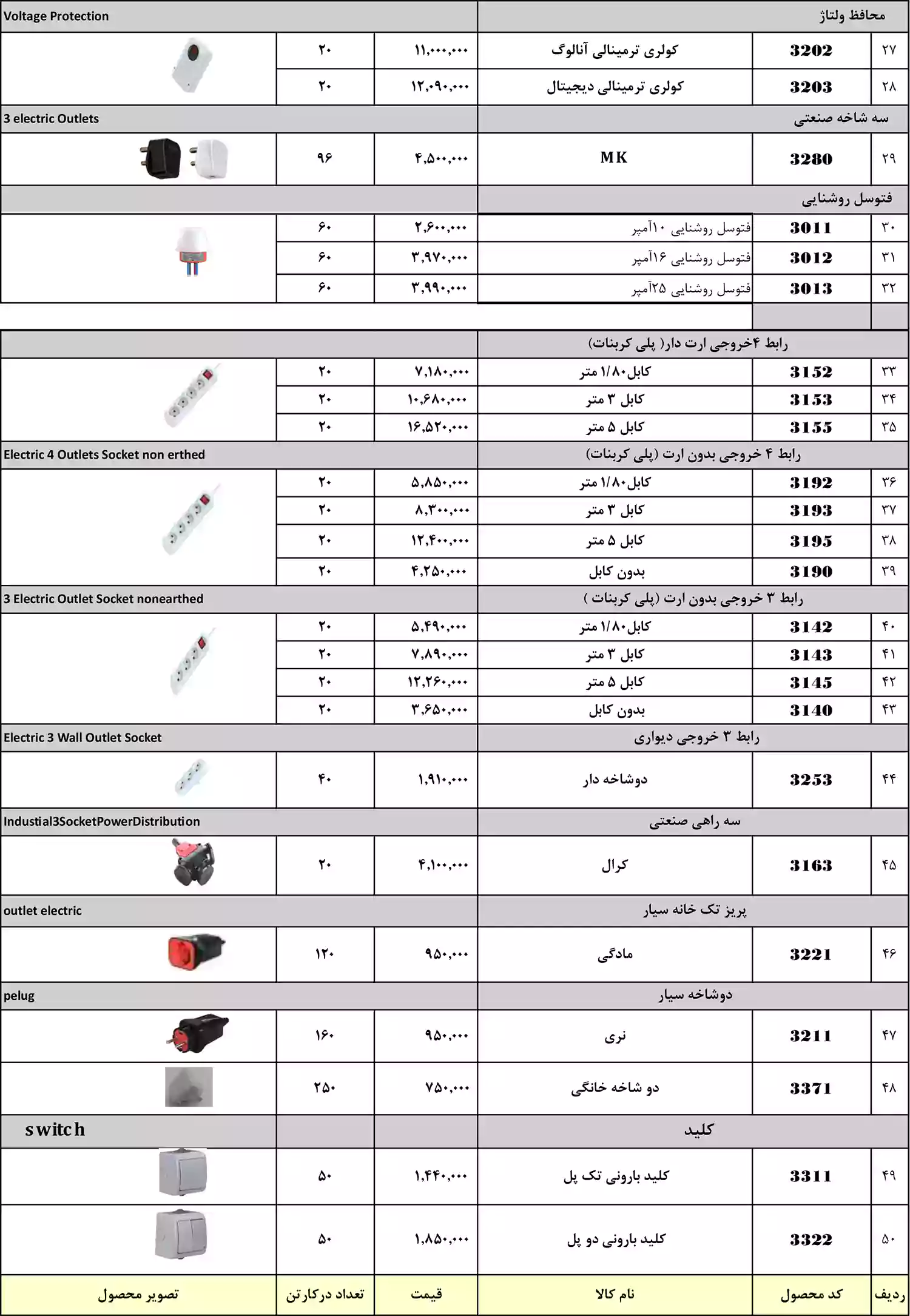 لیست قیمت آفر الکترونیک