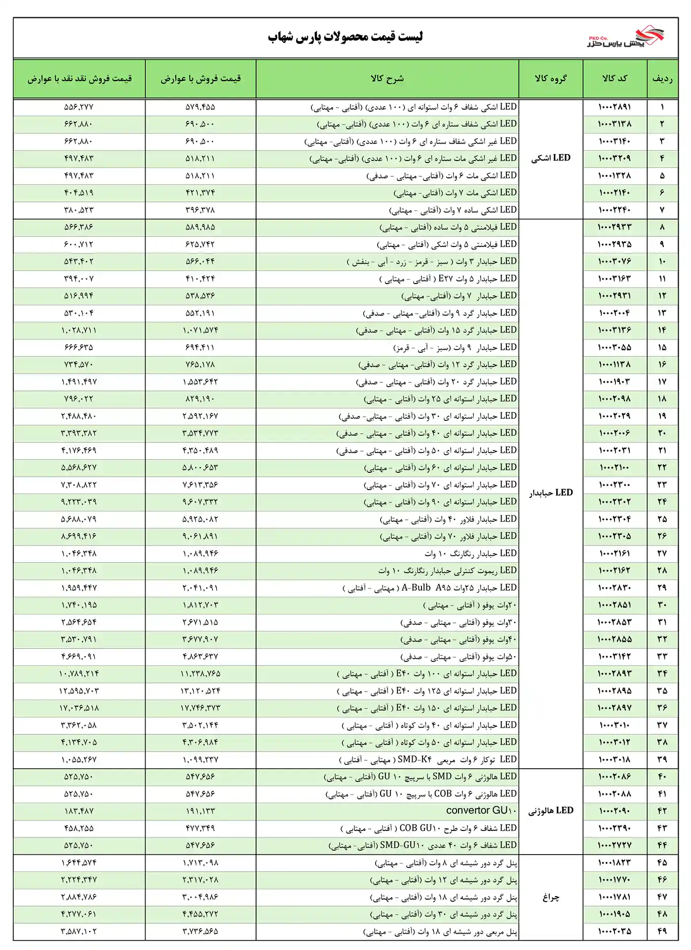 لیست قیمت محصولات پارس شهاب دی ماه