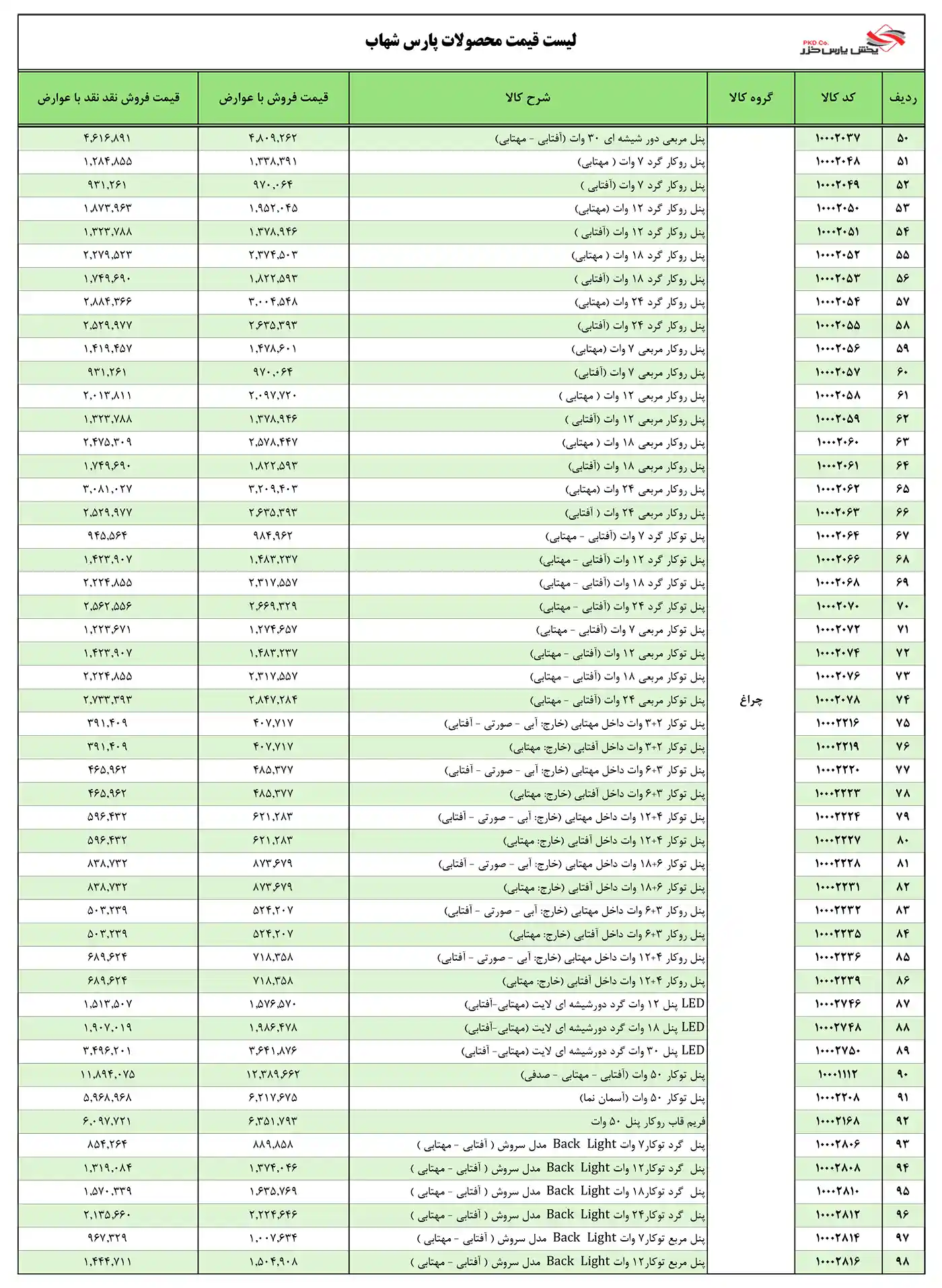 لیست قیمت محصولات پارس شهاب دی ماه