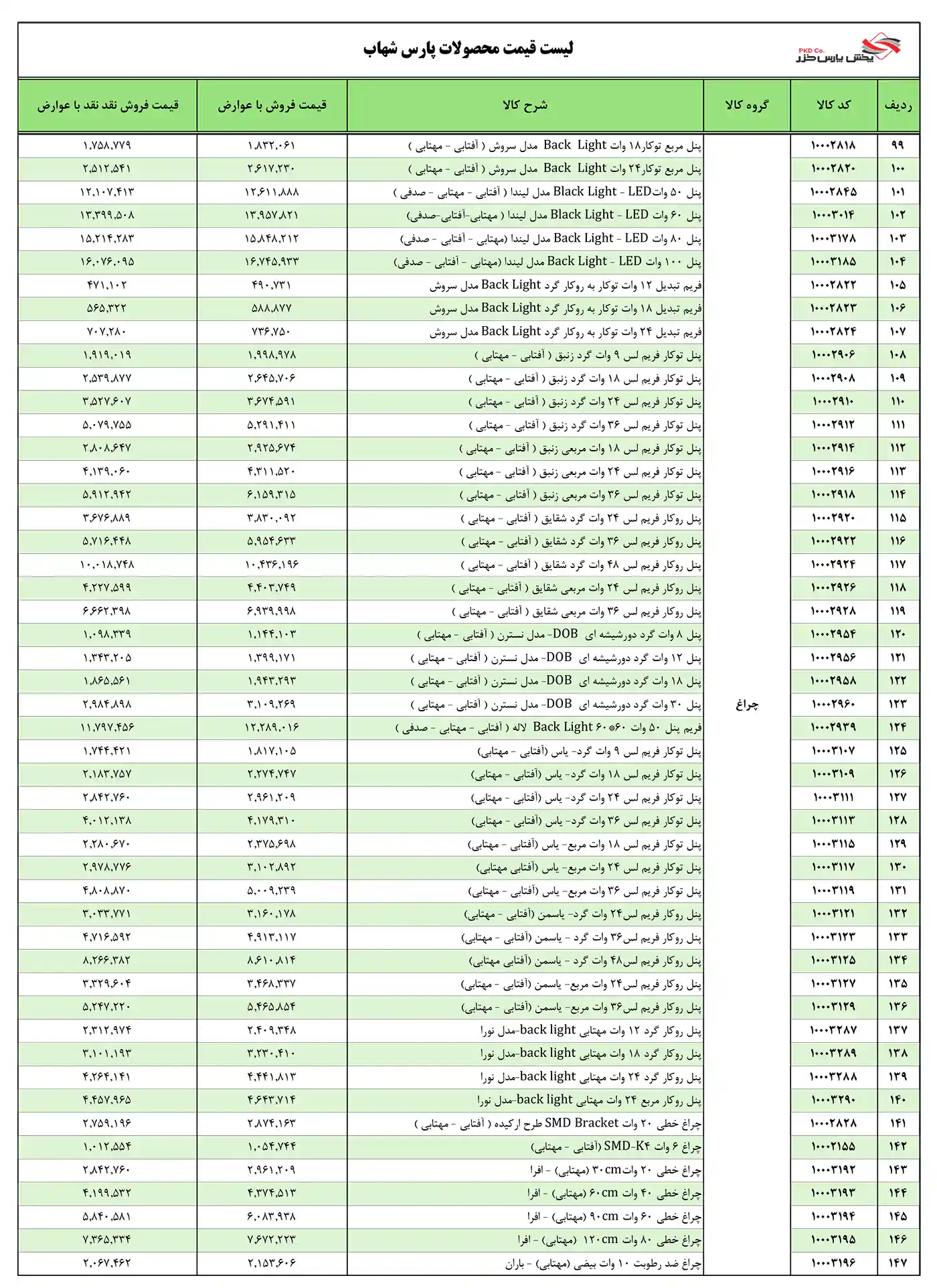 لیست قیمت محصولات پارس شهاب دی ماه
